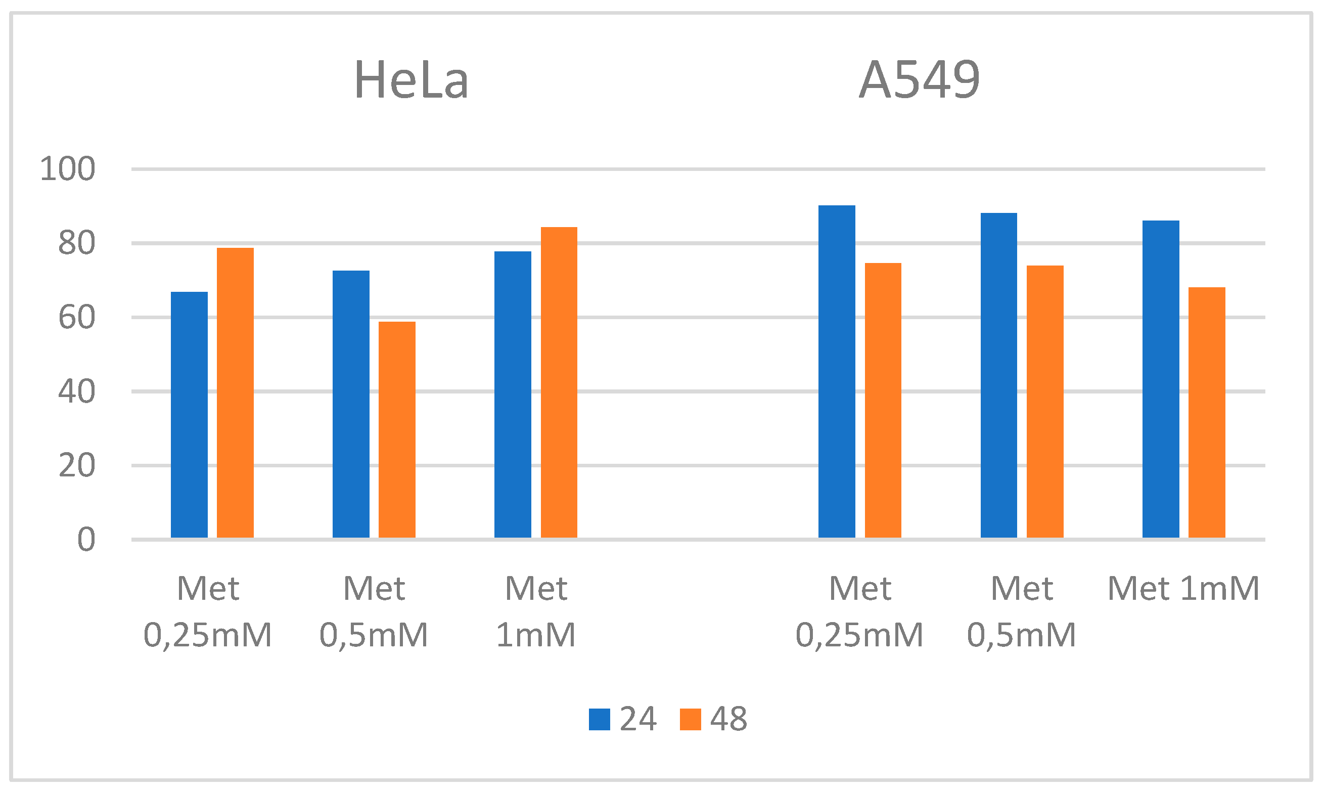 Preprints 205236 g008 Preprints 205236 g008