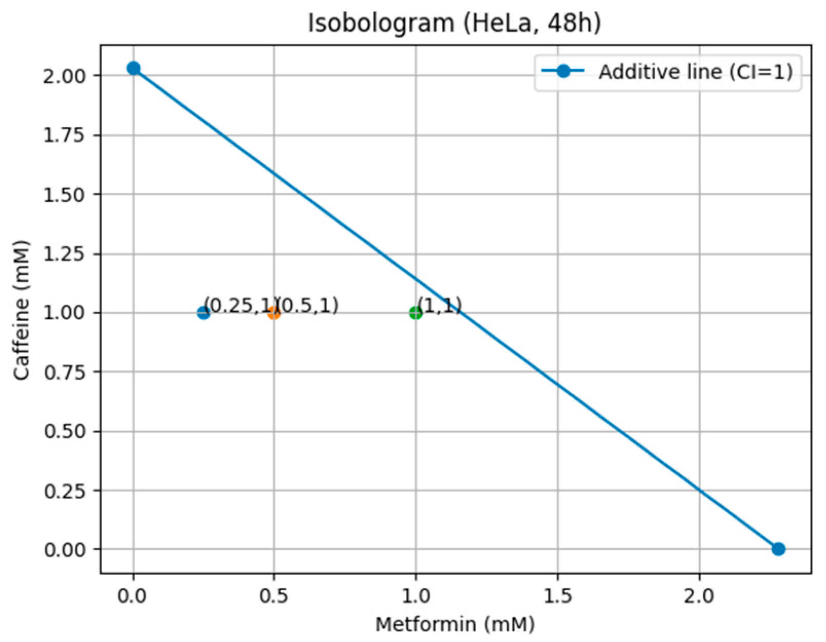 Preprints 205236 g009 Preprints 205236 g009