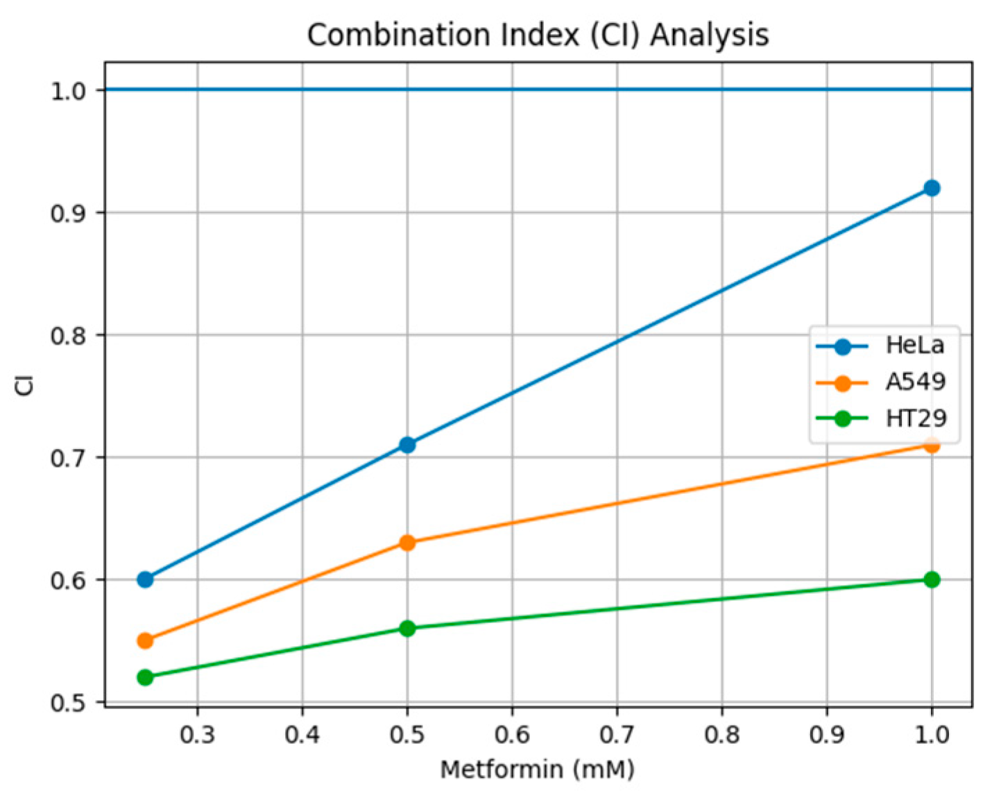 Preprints 205236 g010 Preprints 205236 g010