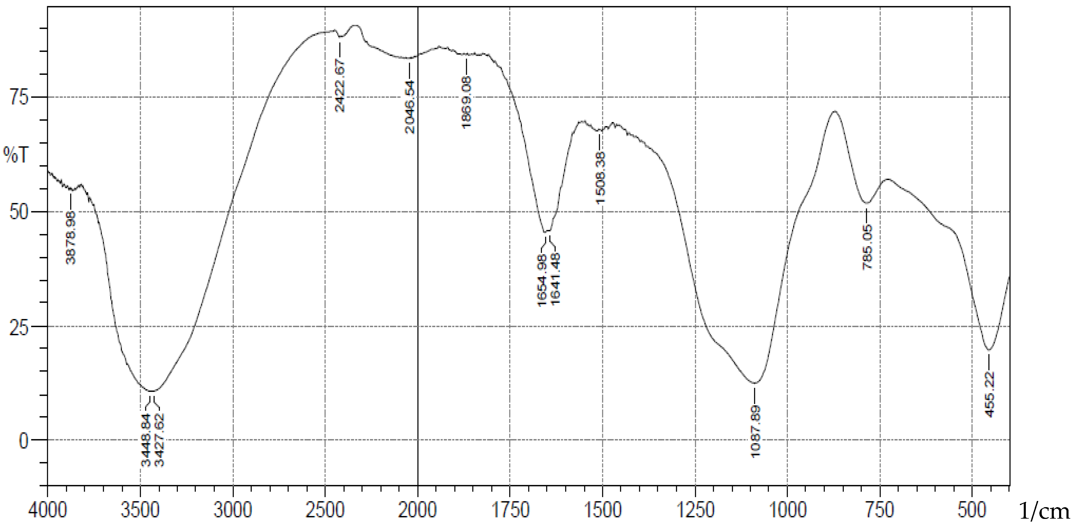 Preprints 147360 g005