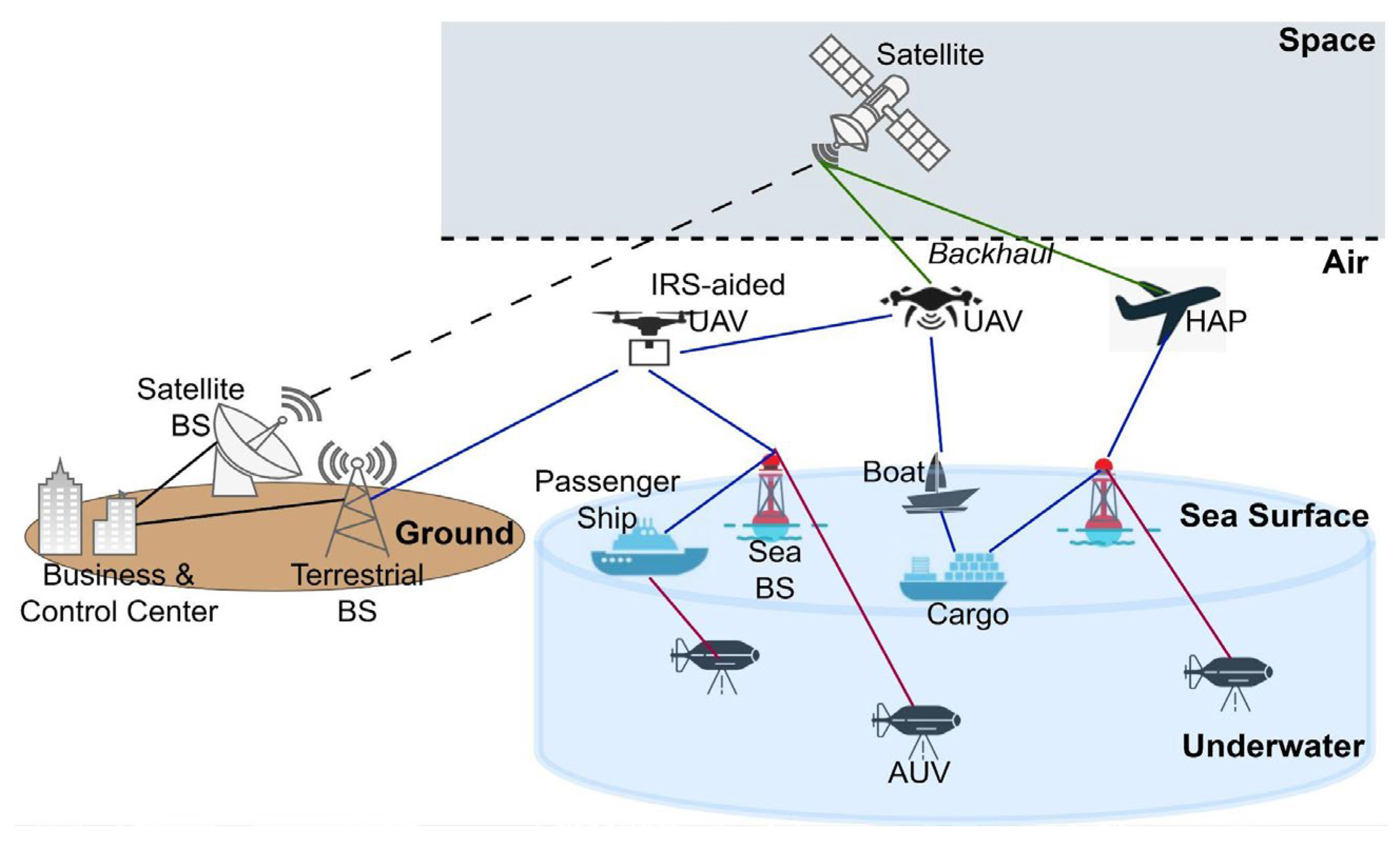 Preprints 157900 g001