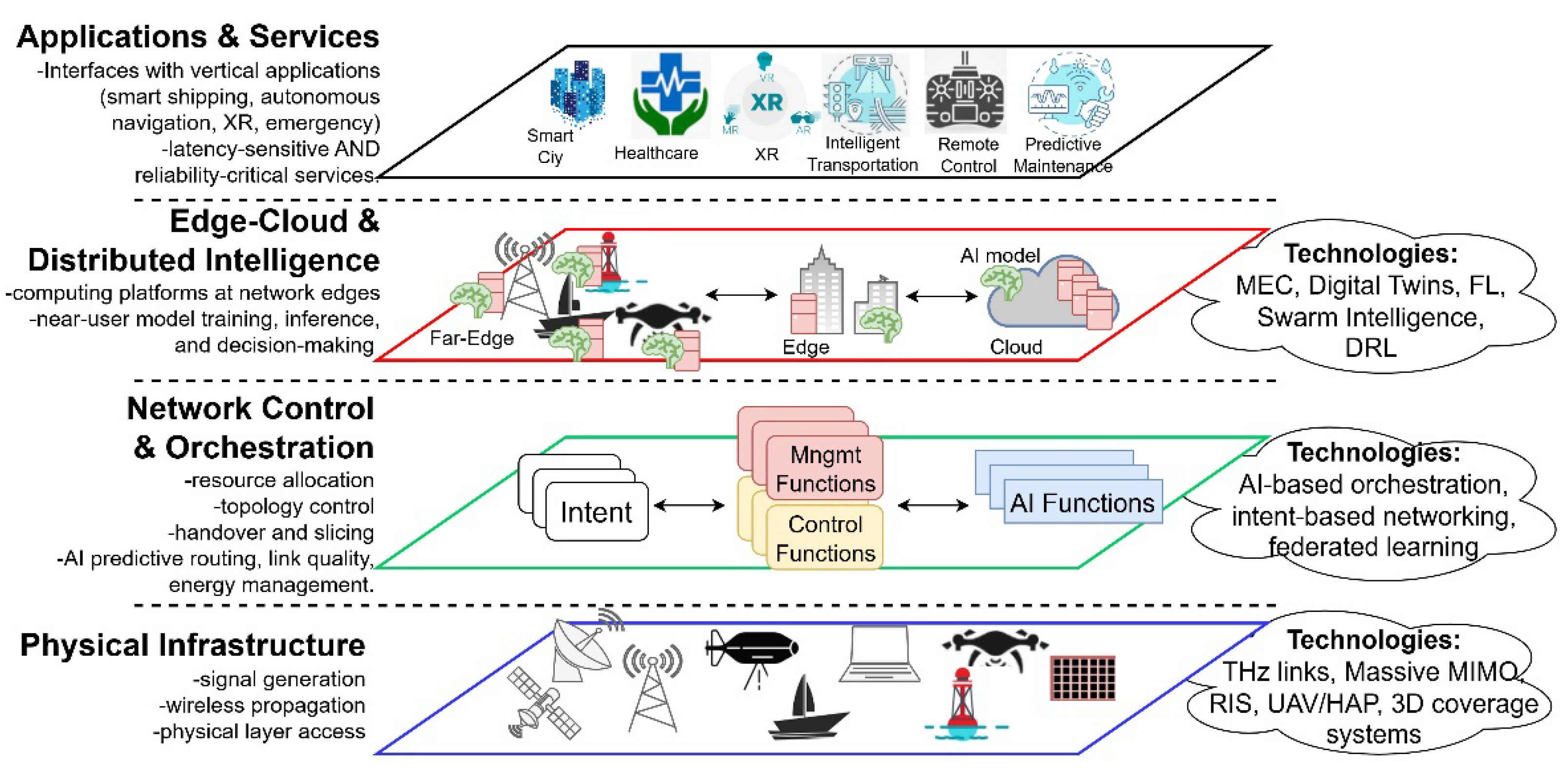 Preprints 157900 g002