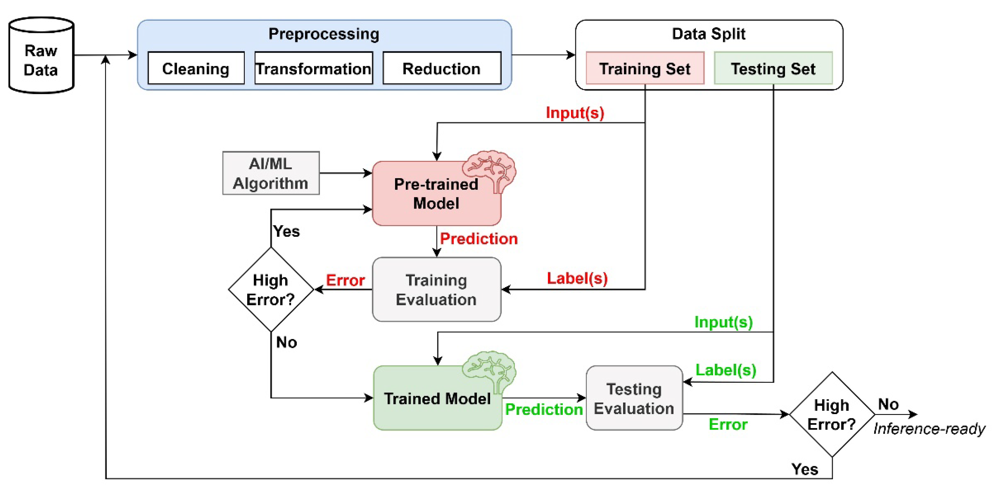 Preprints 157900 g003