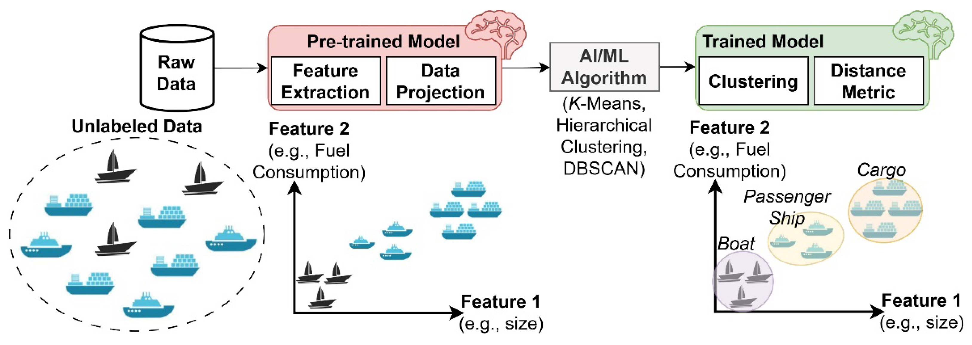 Preprints 157900 g004