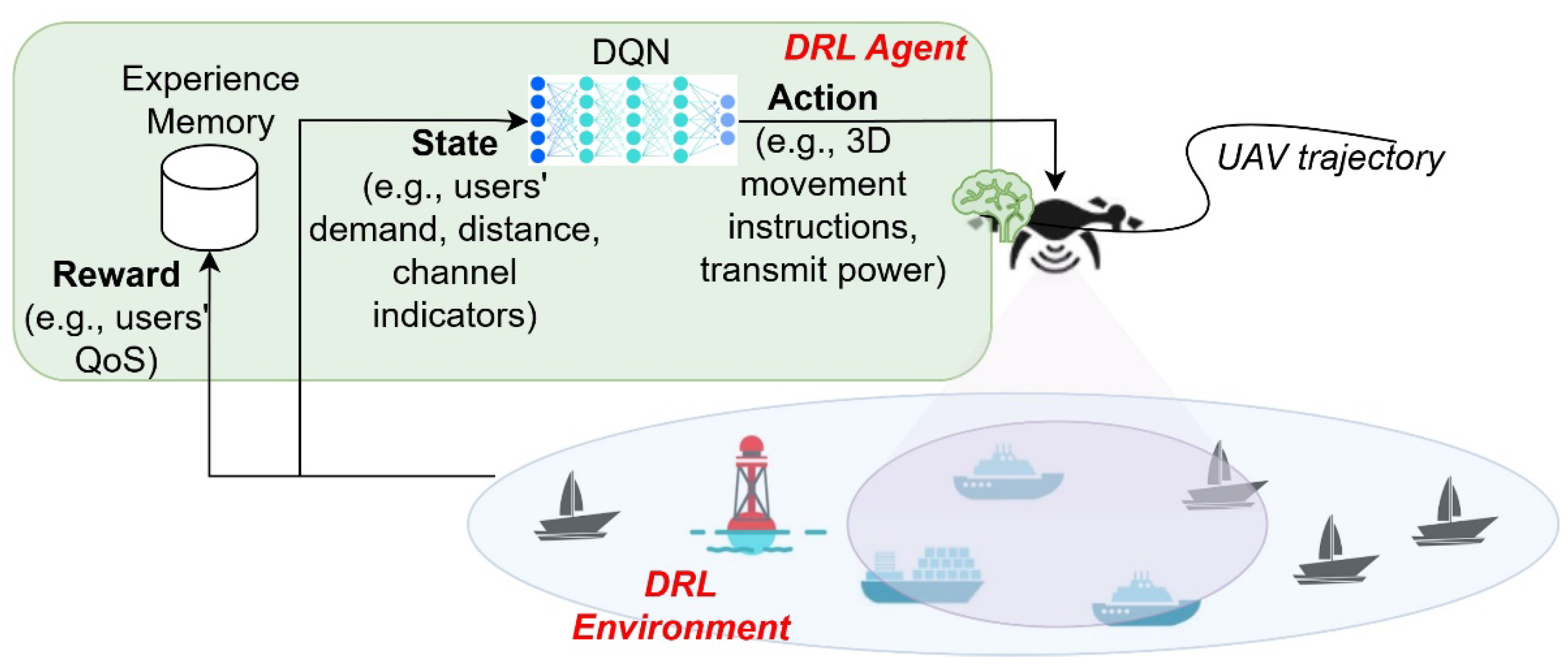 Preprints 157900 g005