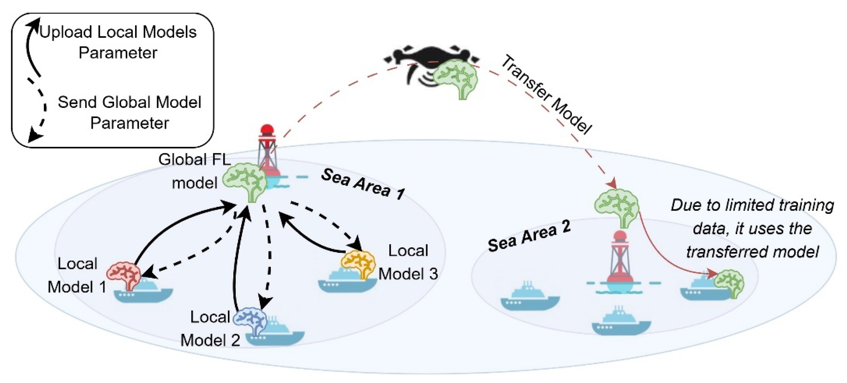 Preprints 157900 g006