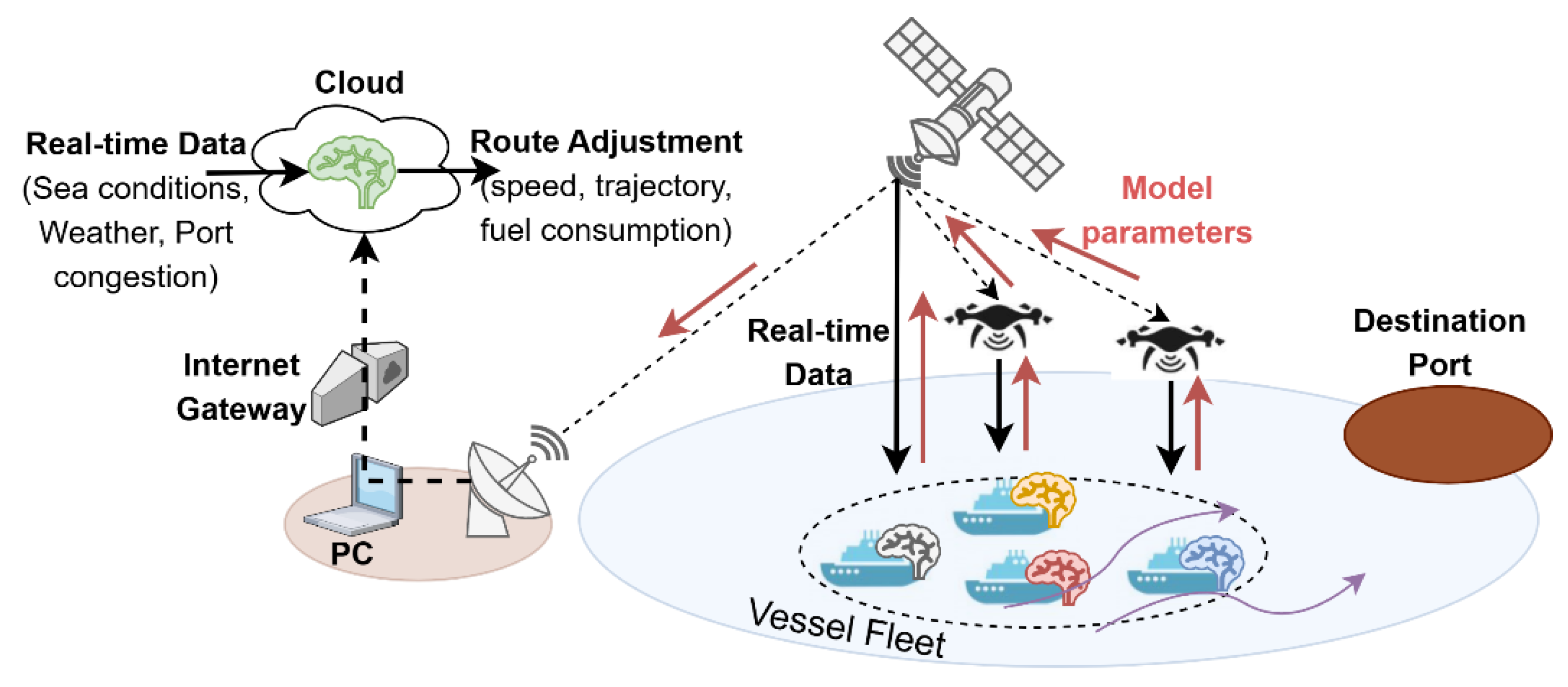 Preprints 157900 g009