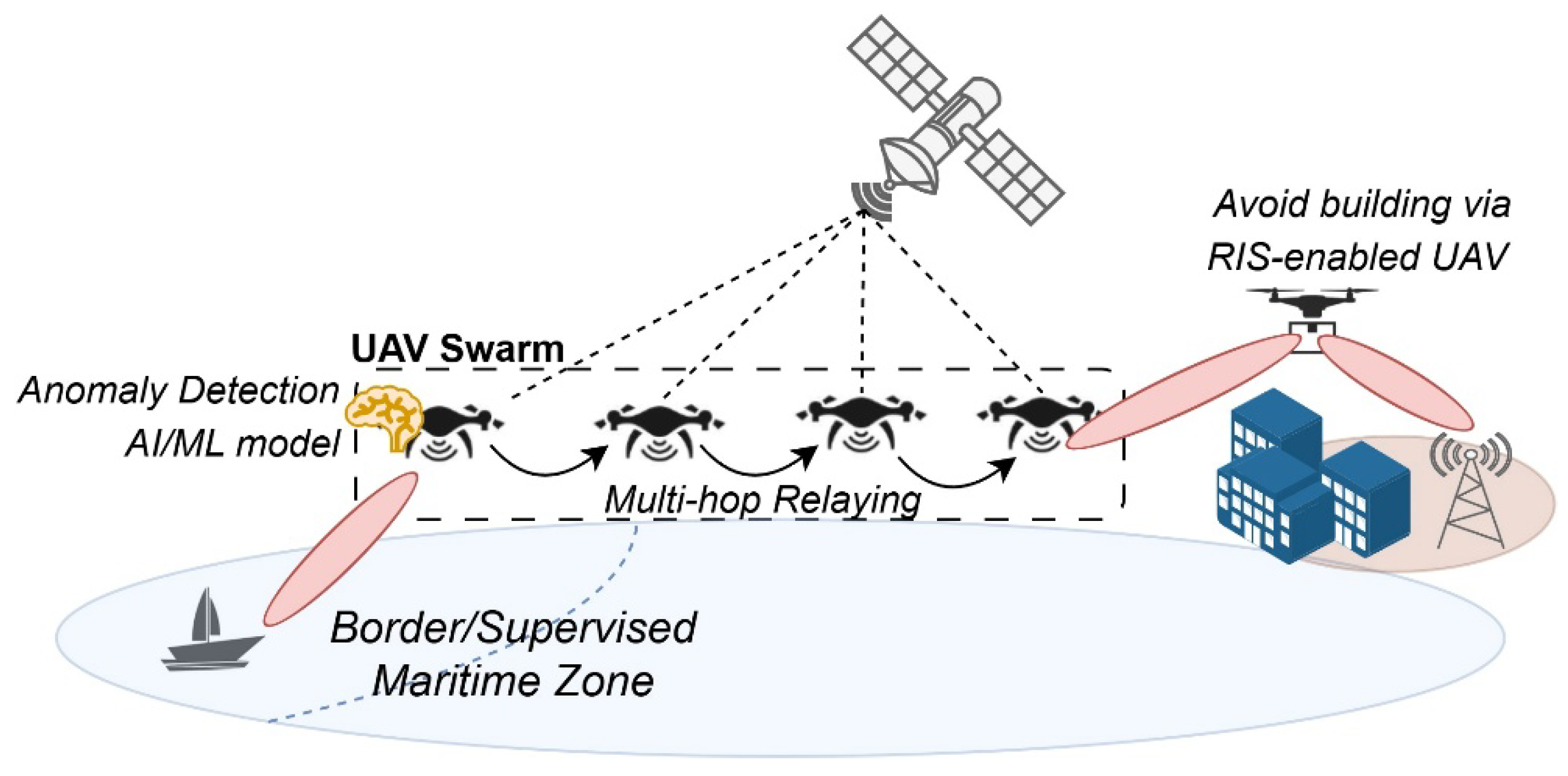 Preprints 157900 g010