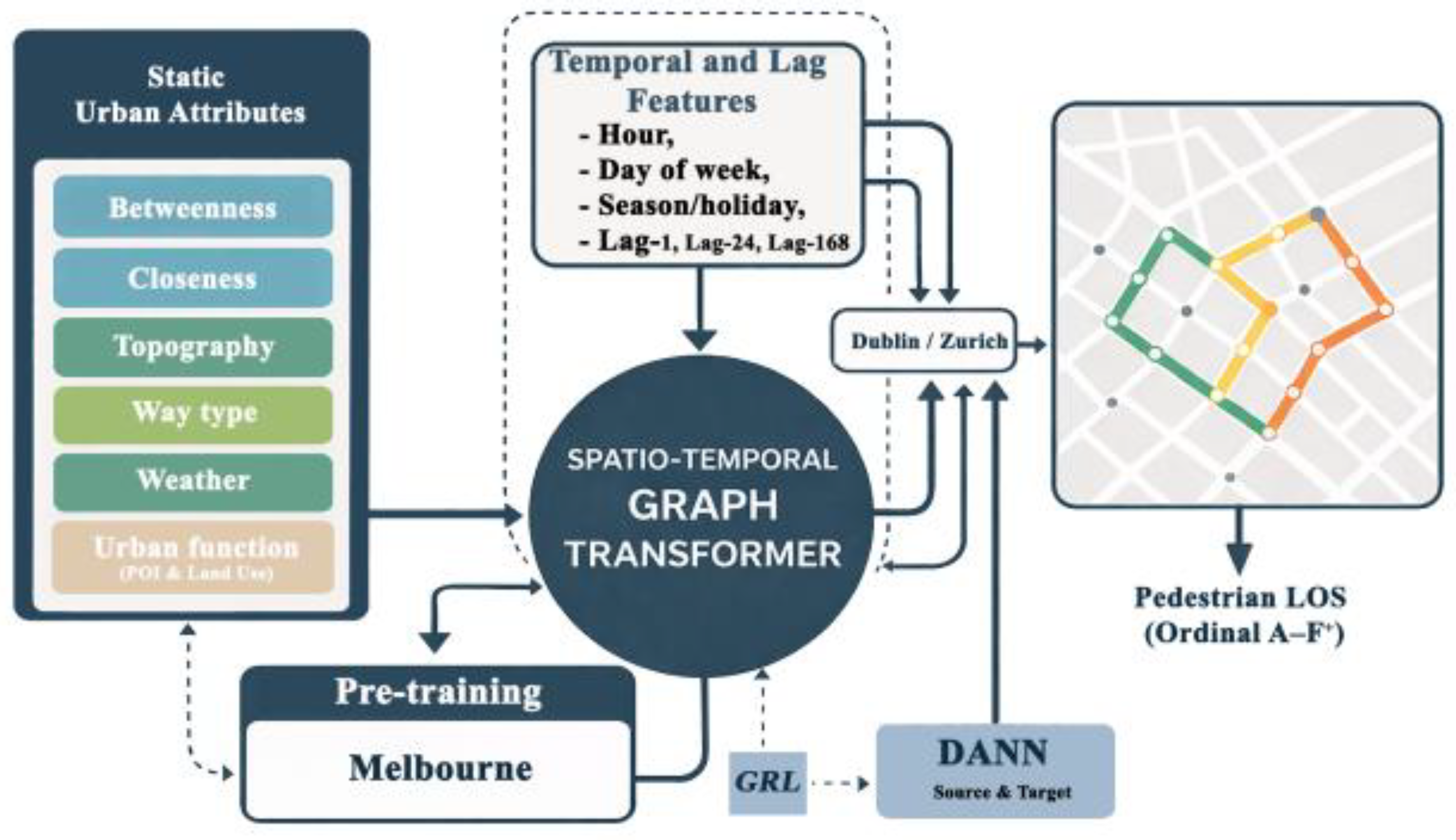Preprints 208567 g002