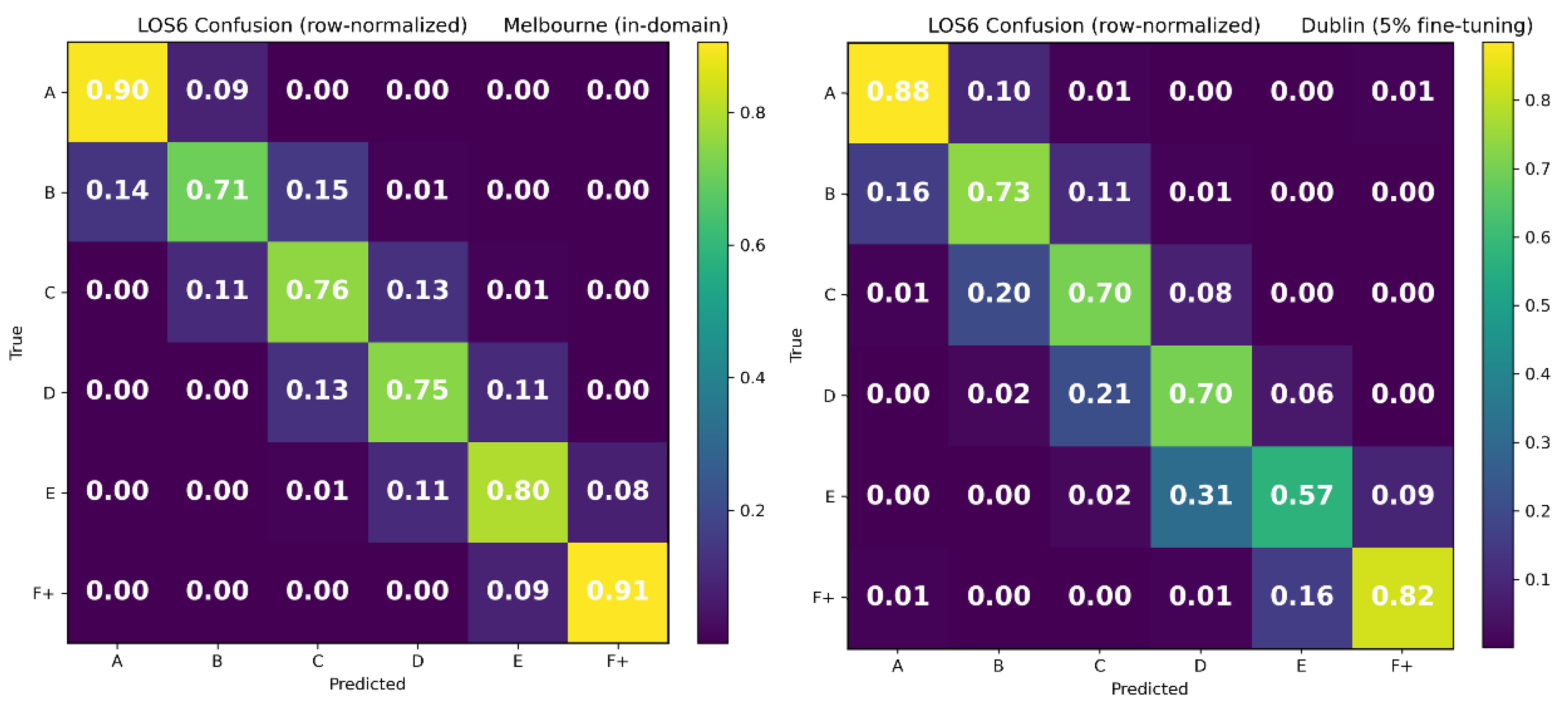 Preprints 208567 g003