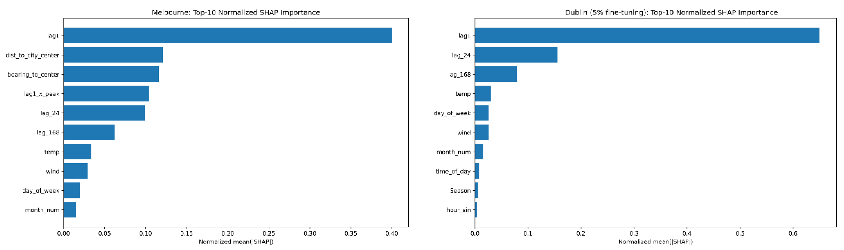 Preprints 208567 g004