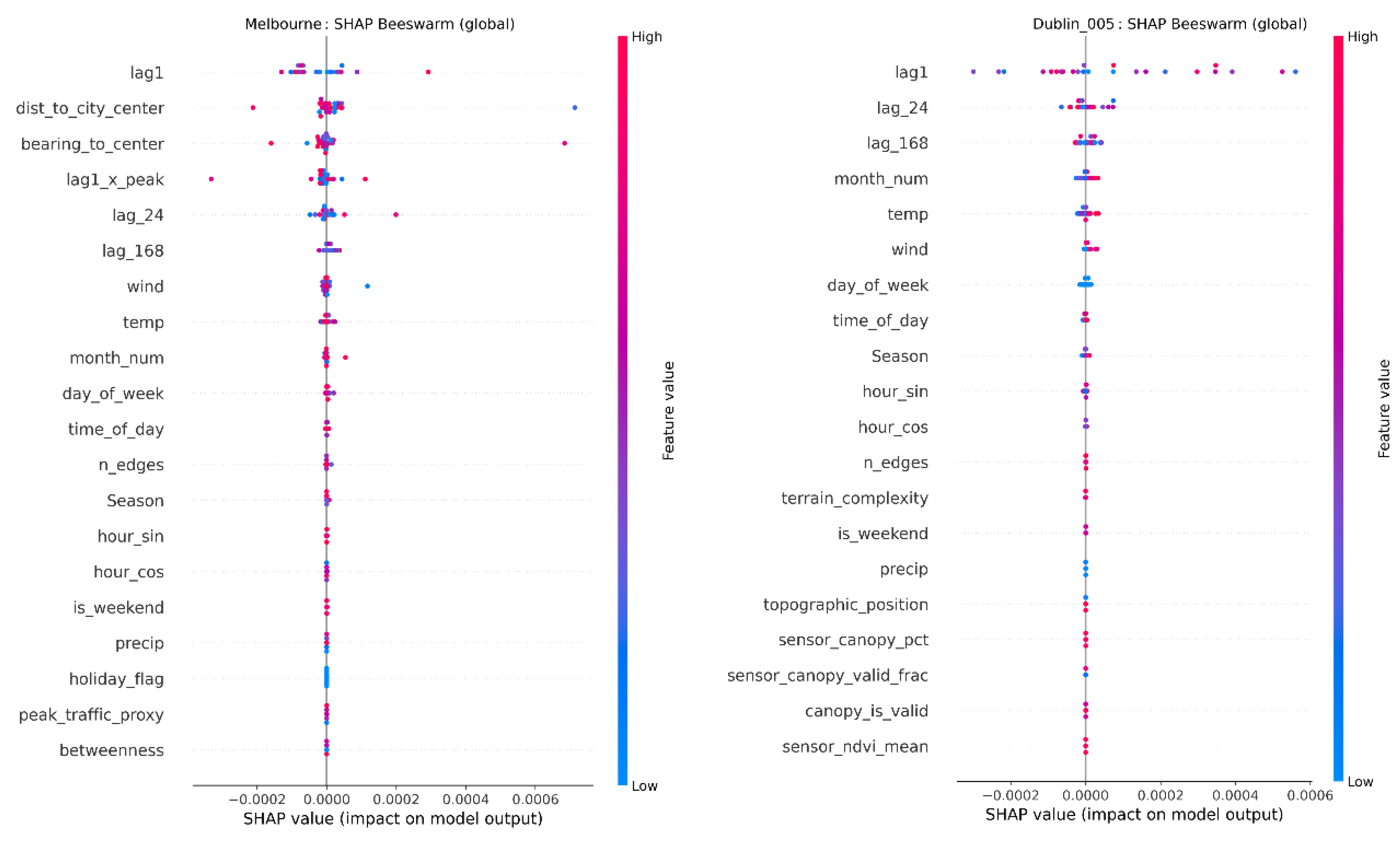 Preprints 208567 g005