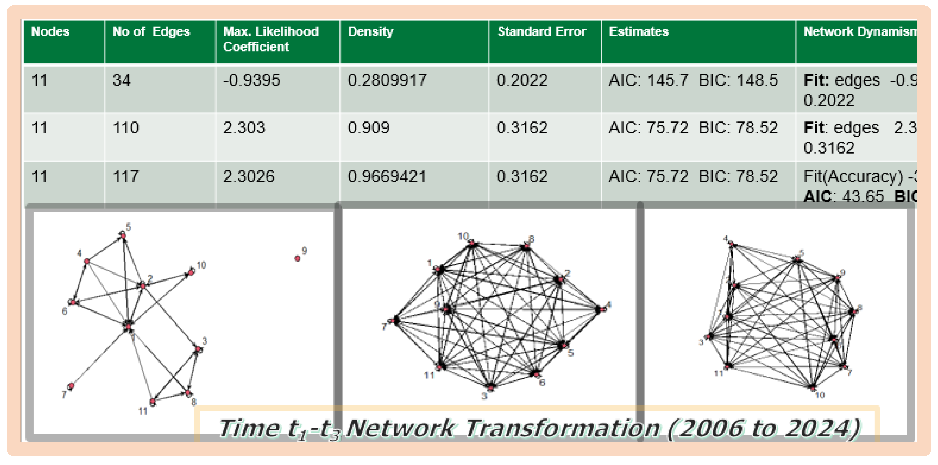 Preprints 163526 g011
