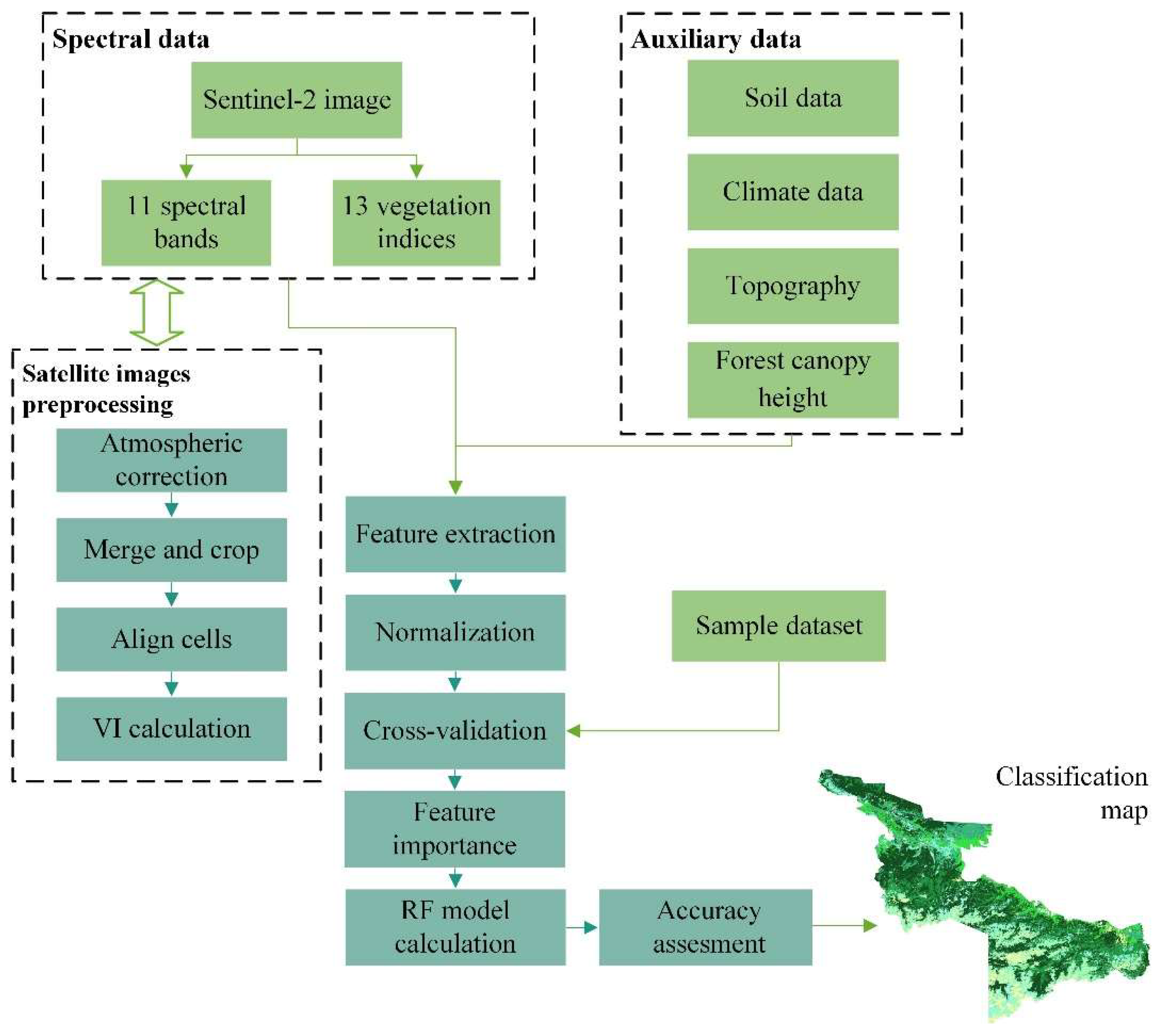 Preprints 147746 g002