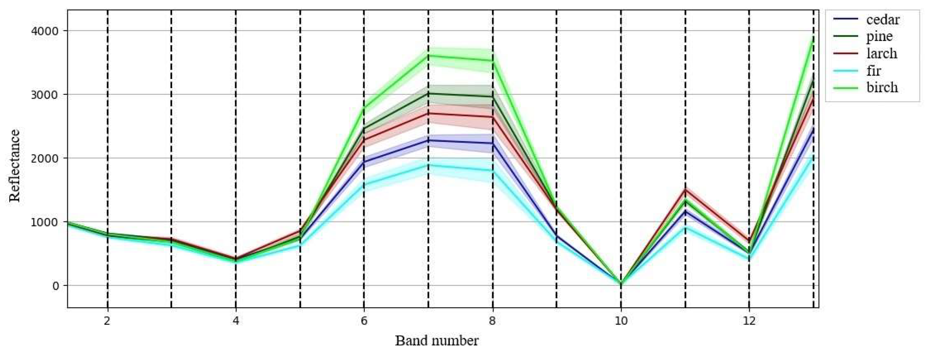 Preprints 147746 g003