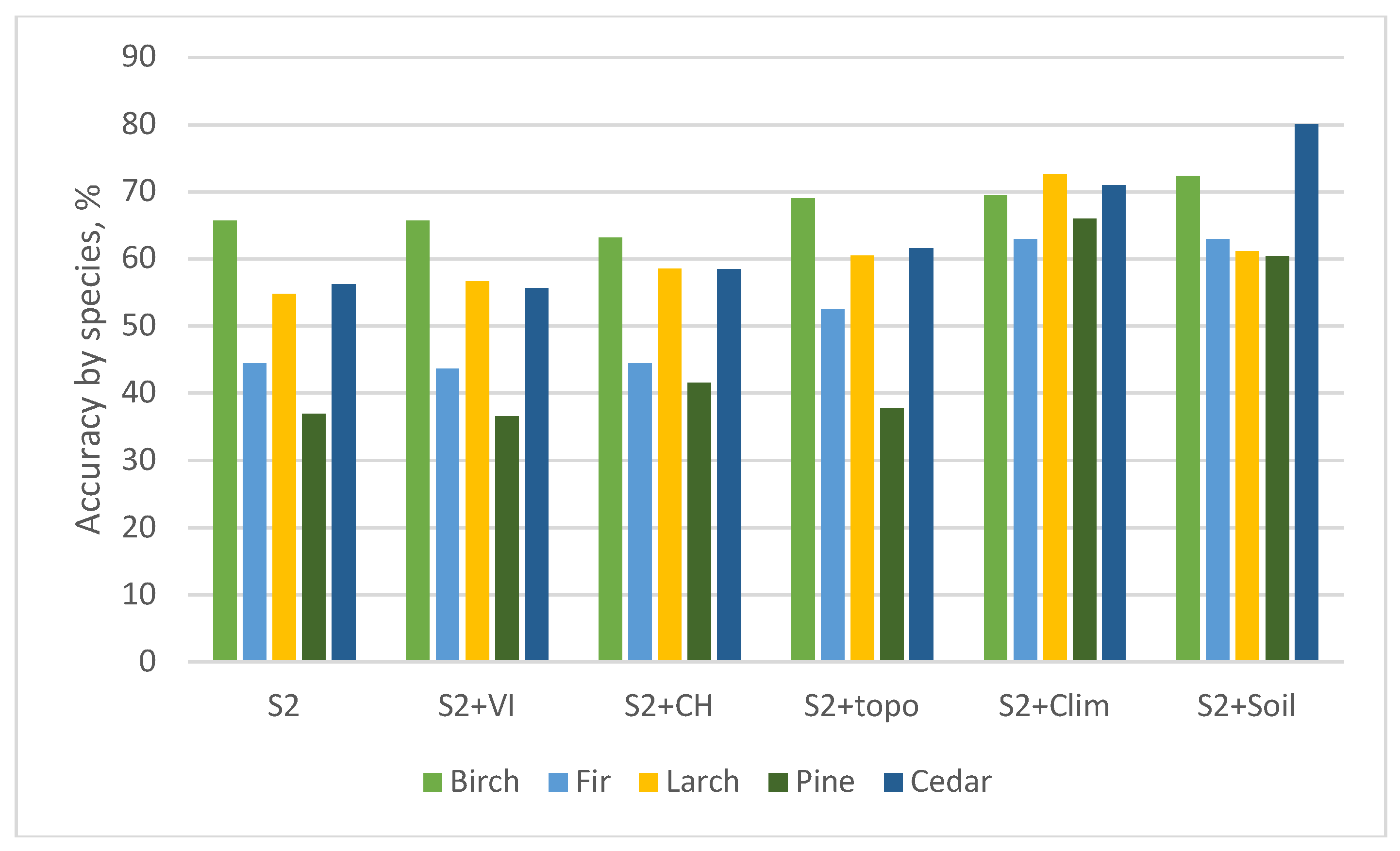 Preprints 147746 g004