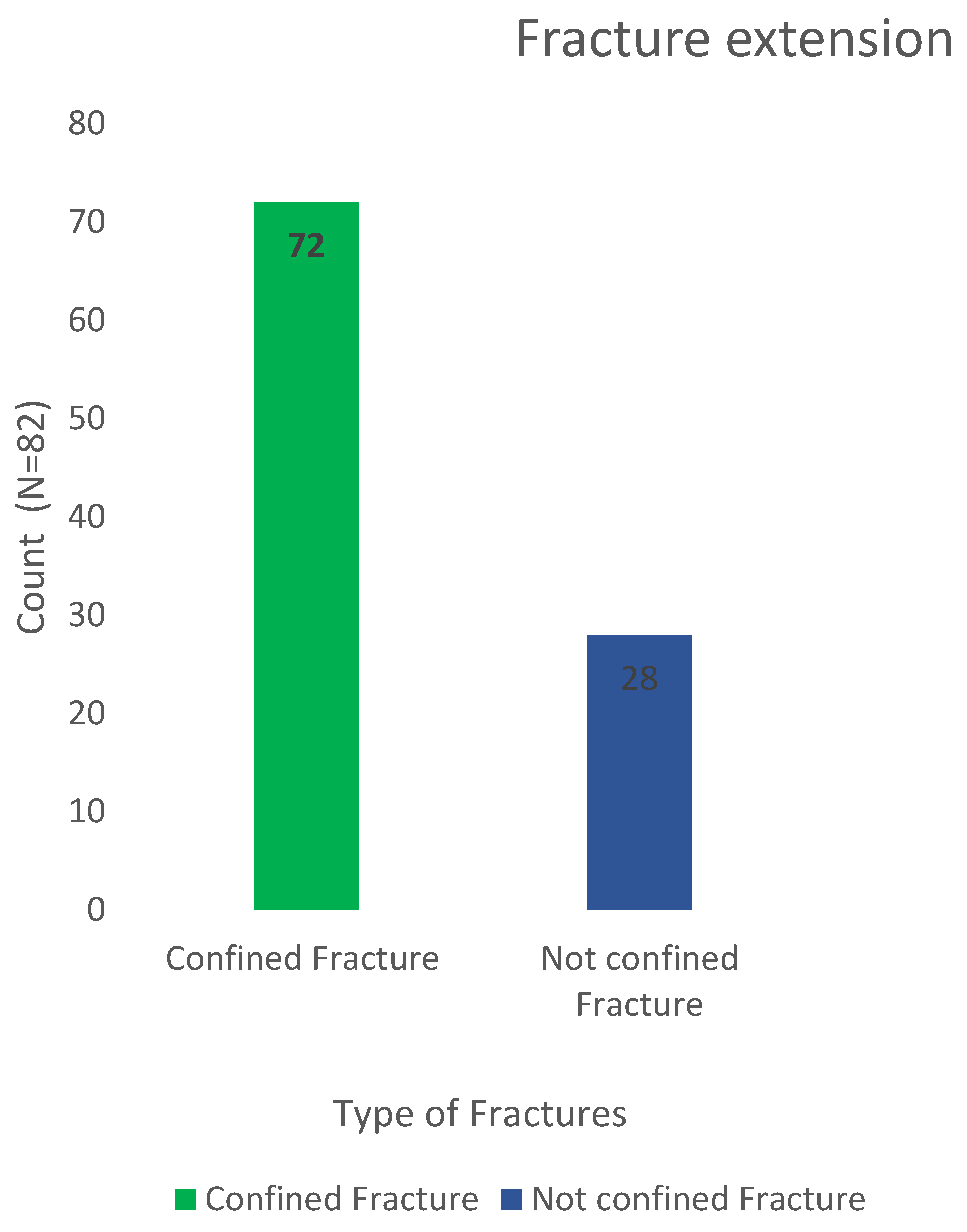 Preprints 162427 g002