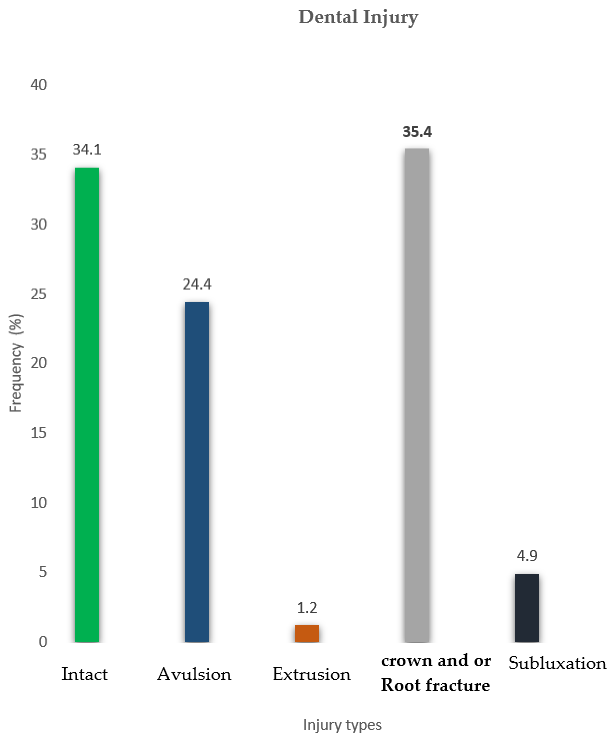 Preprints 162427 g003