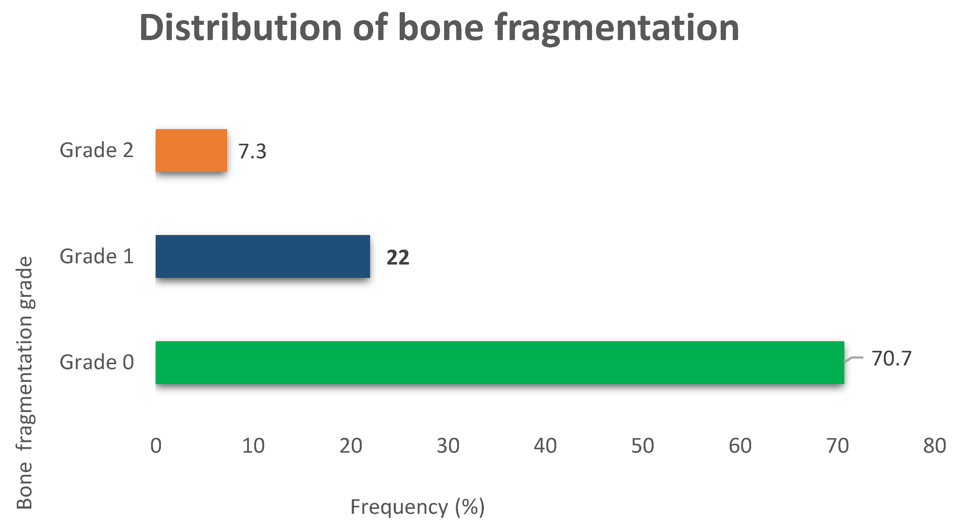 Preprints 162427 g004