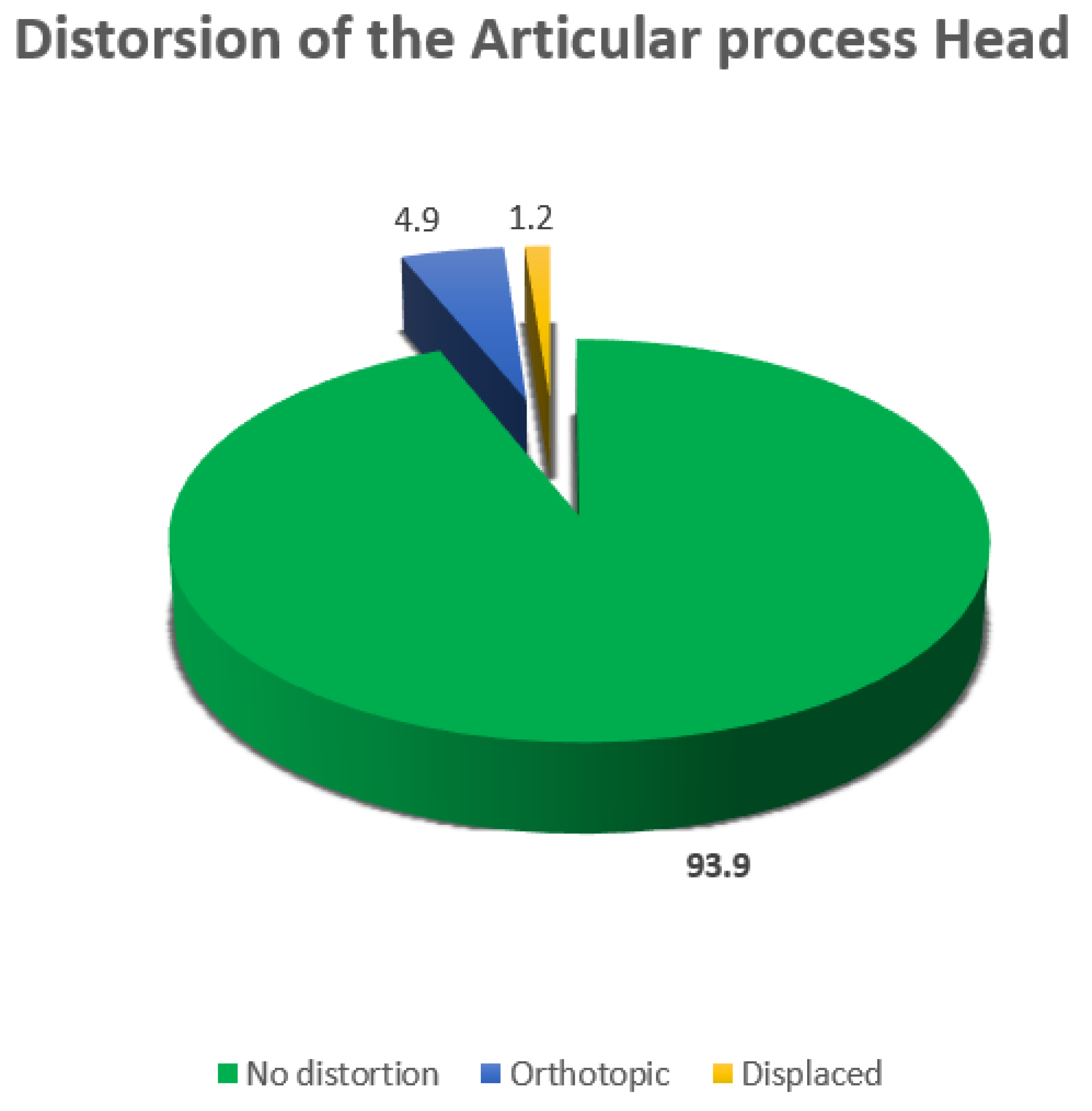 Preprints 162427 g005