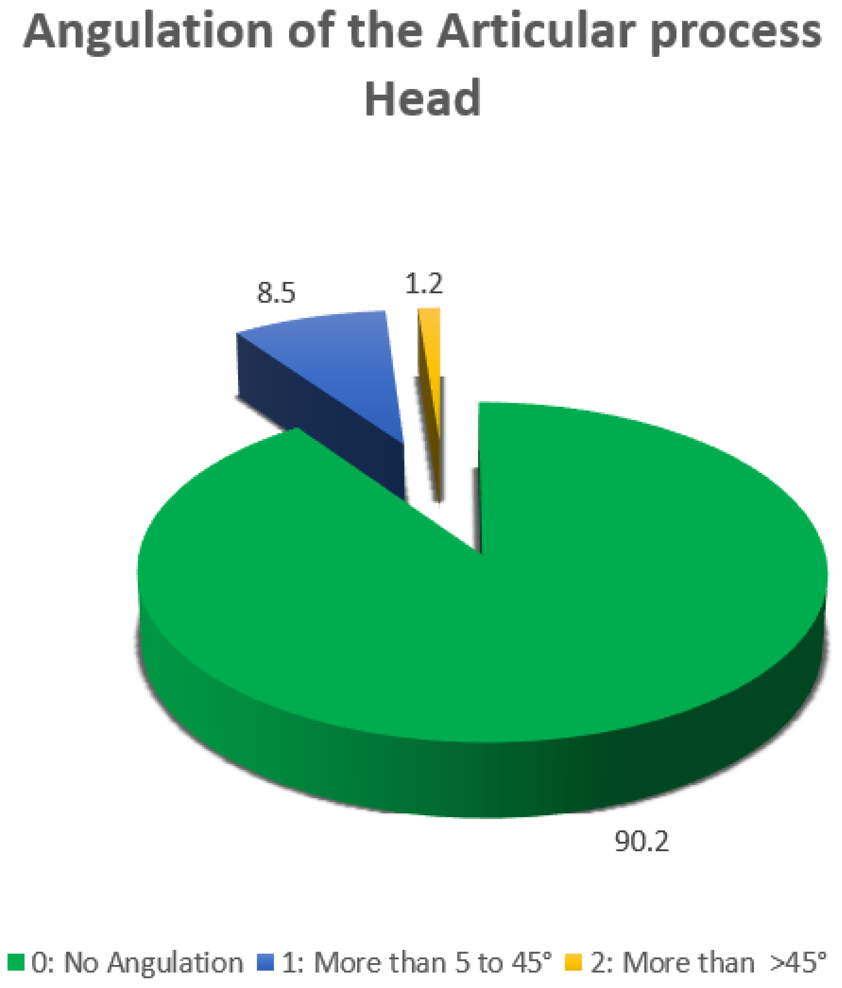 Preprints 162427 g006