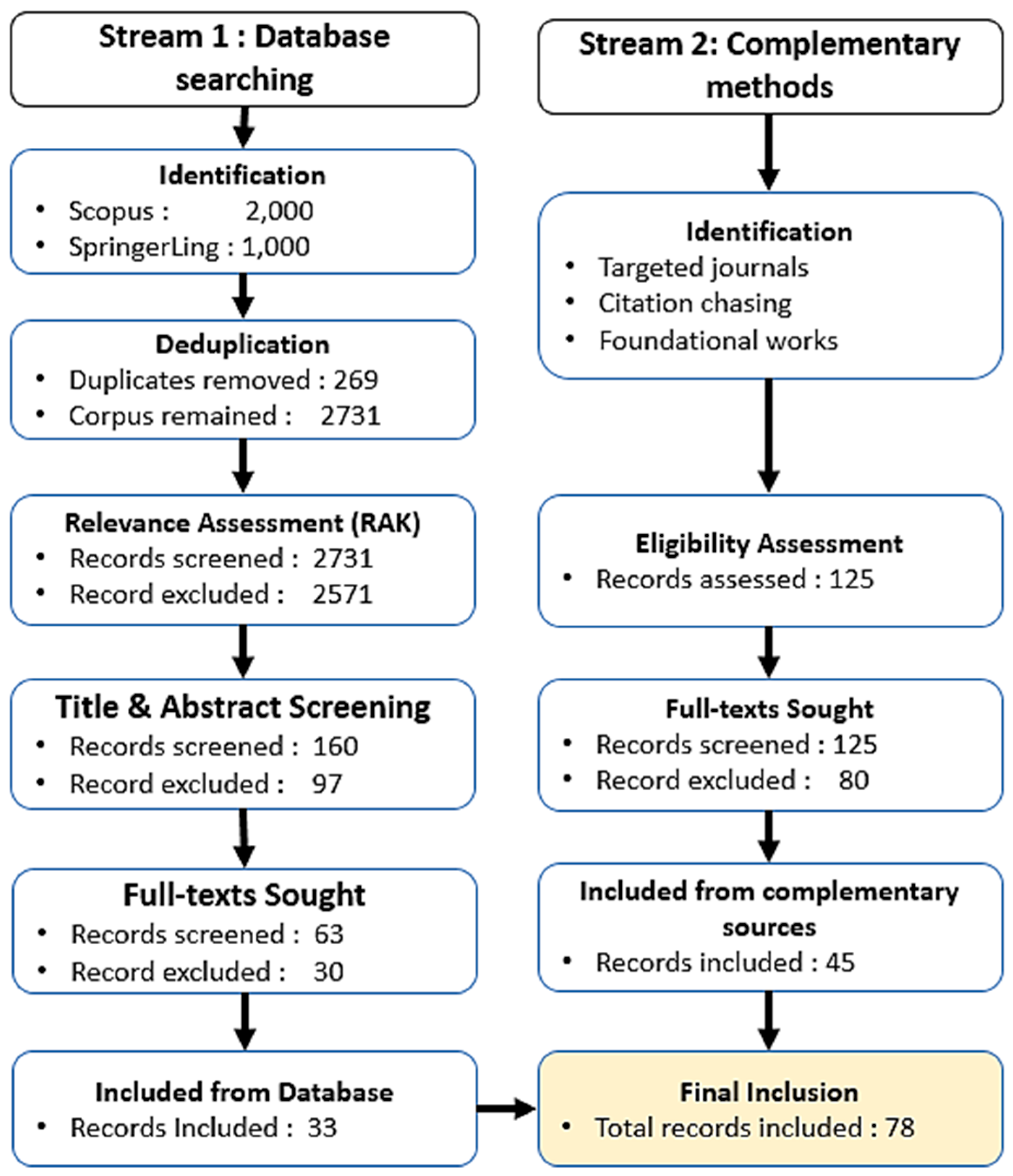 Preprints 215806 g001