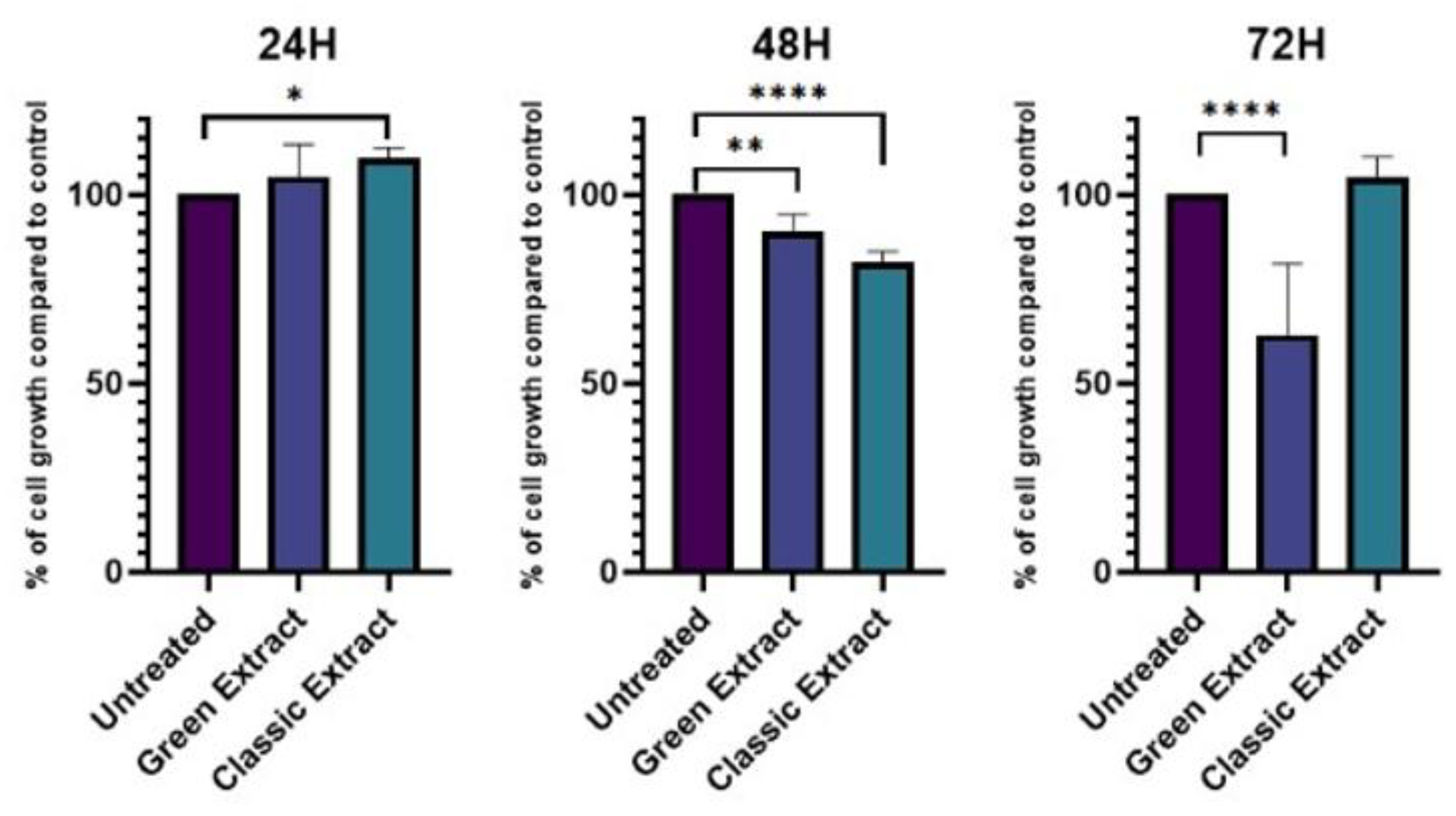 Preprints 183496 g001