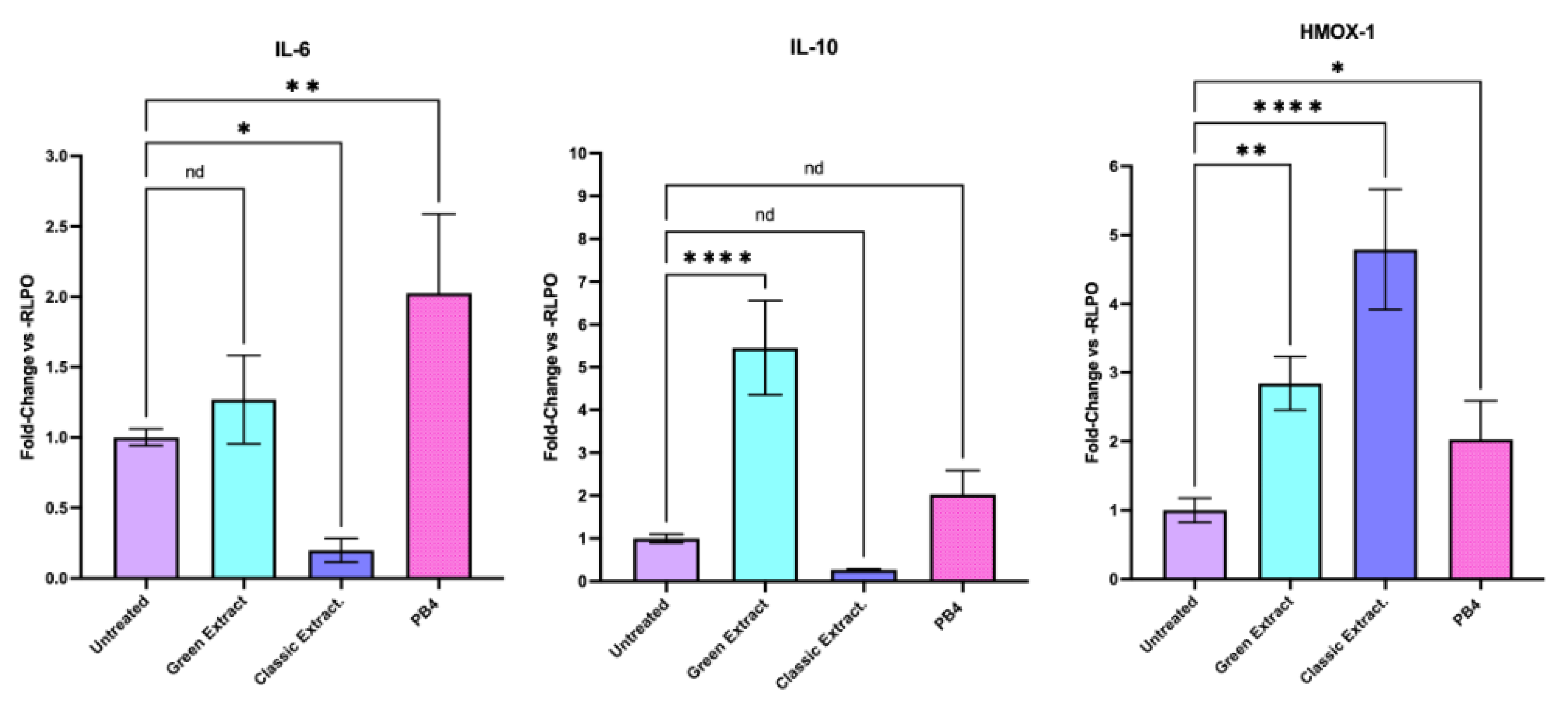 Preprints 183496 g002