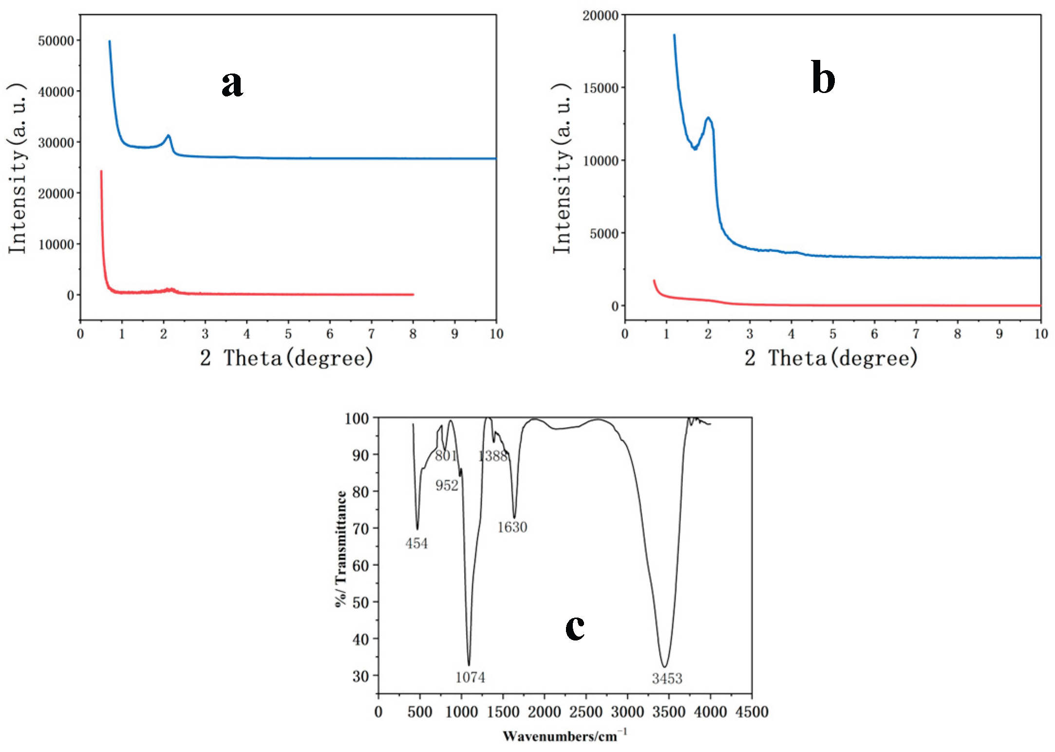 Preprints 206331 g001