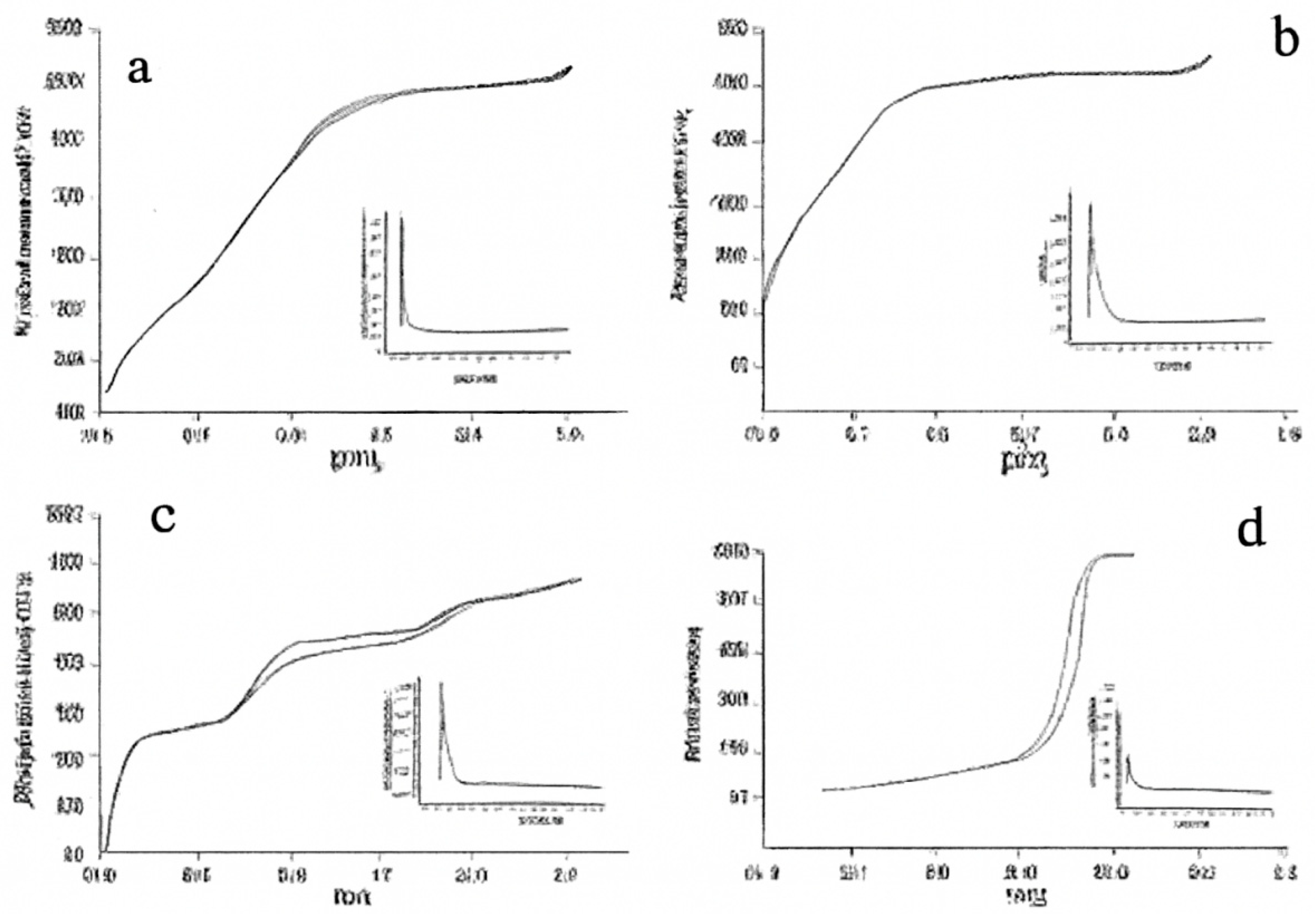 Preprints 206331 g004
