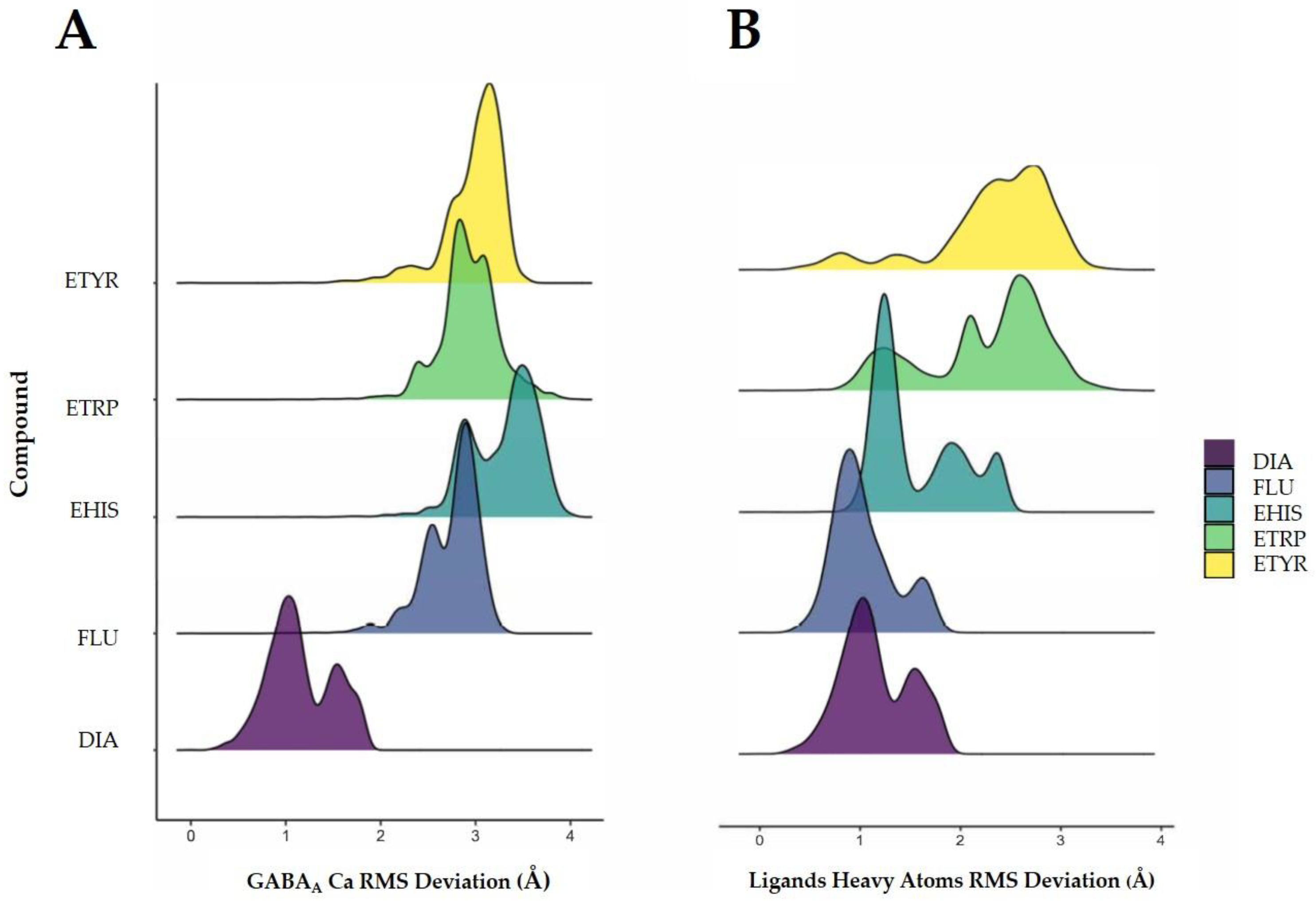 Preprints 167482 g003