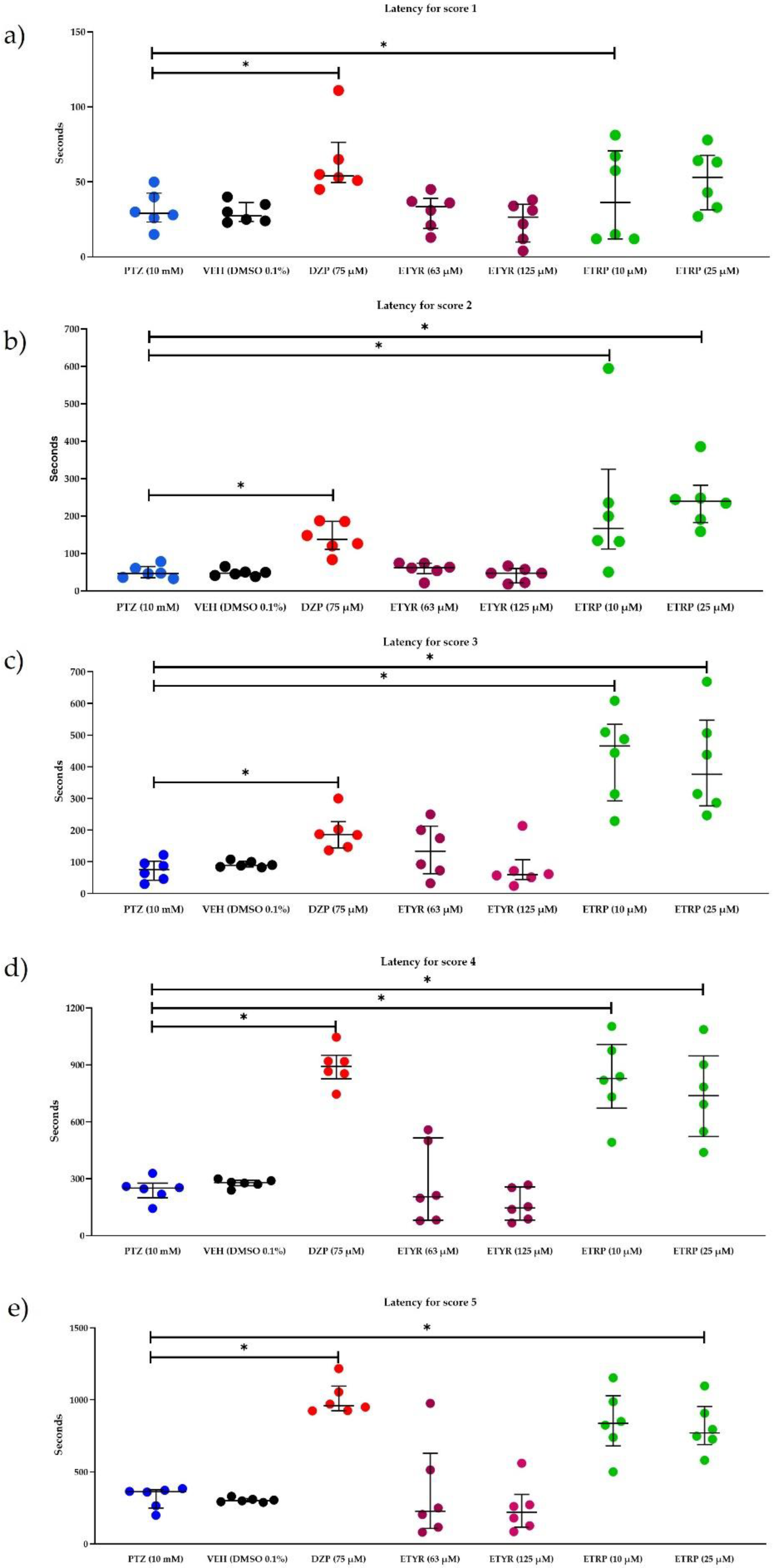 Preprints 167482 g004