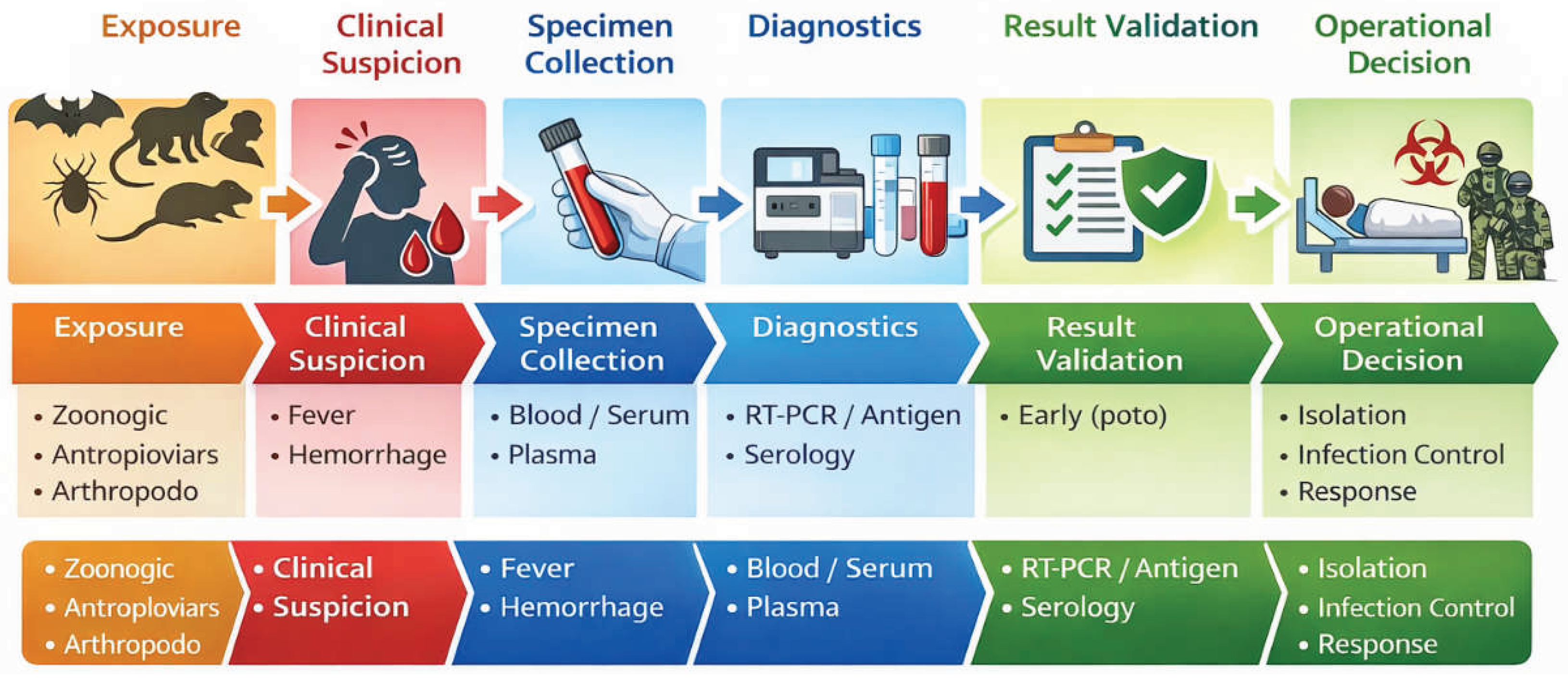 Preprints 199378 g001
