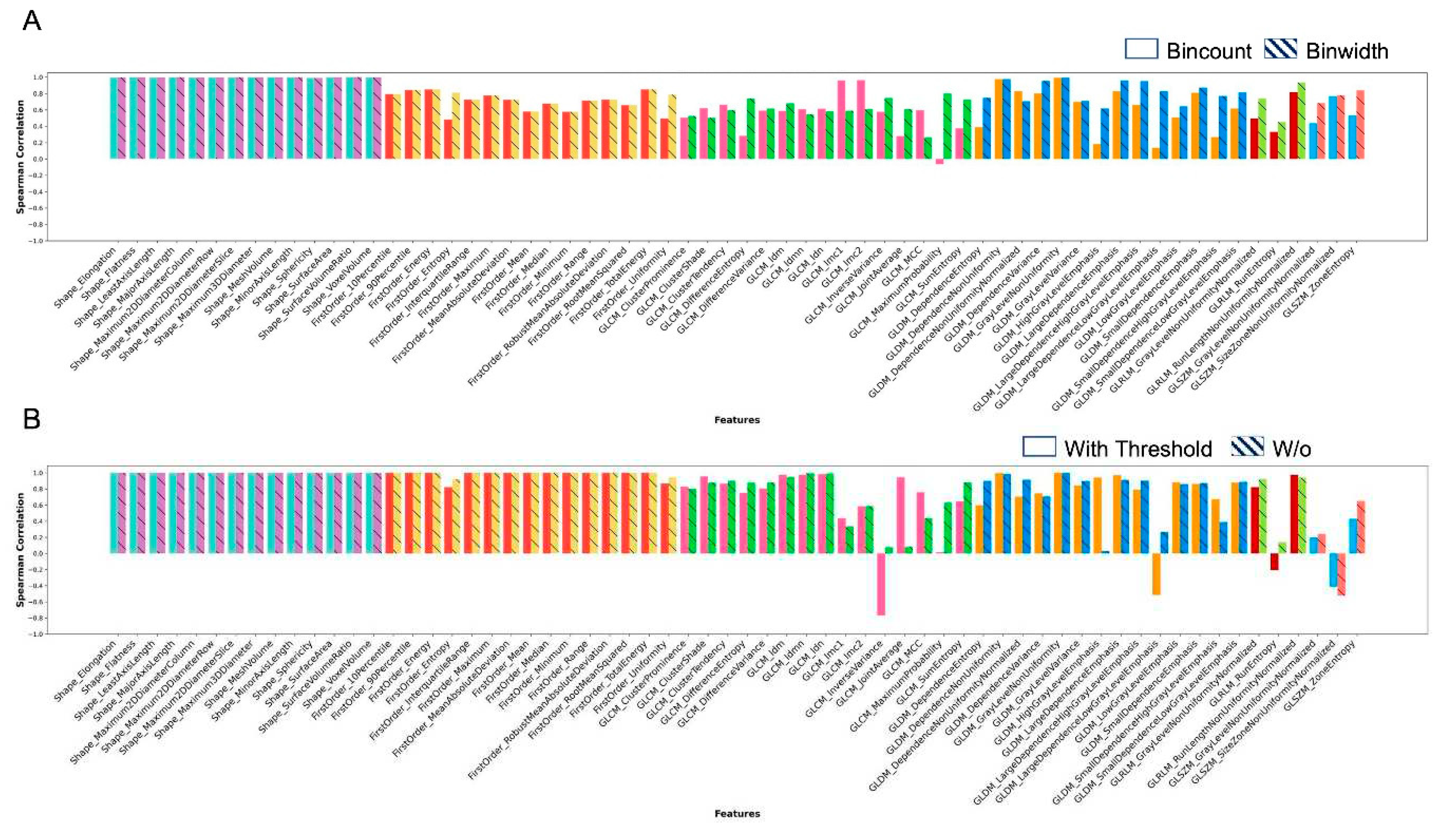 Preprints 74704 g002