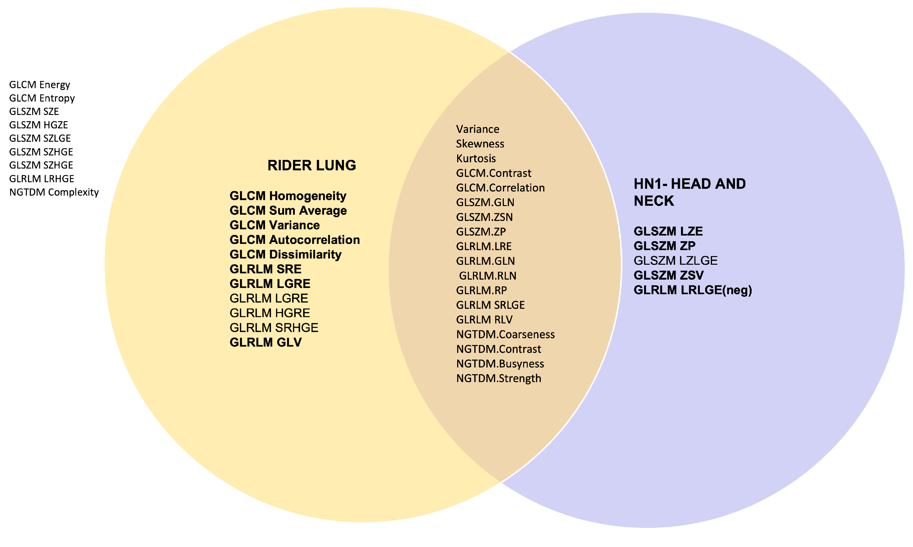 Preprints 74704 g003