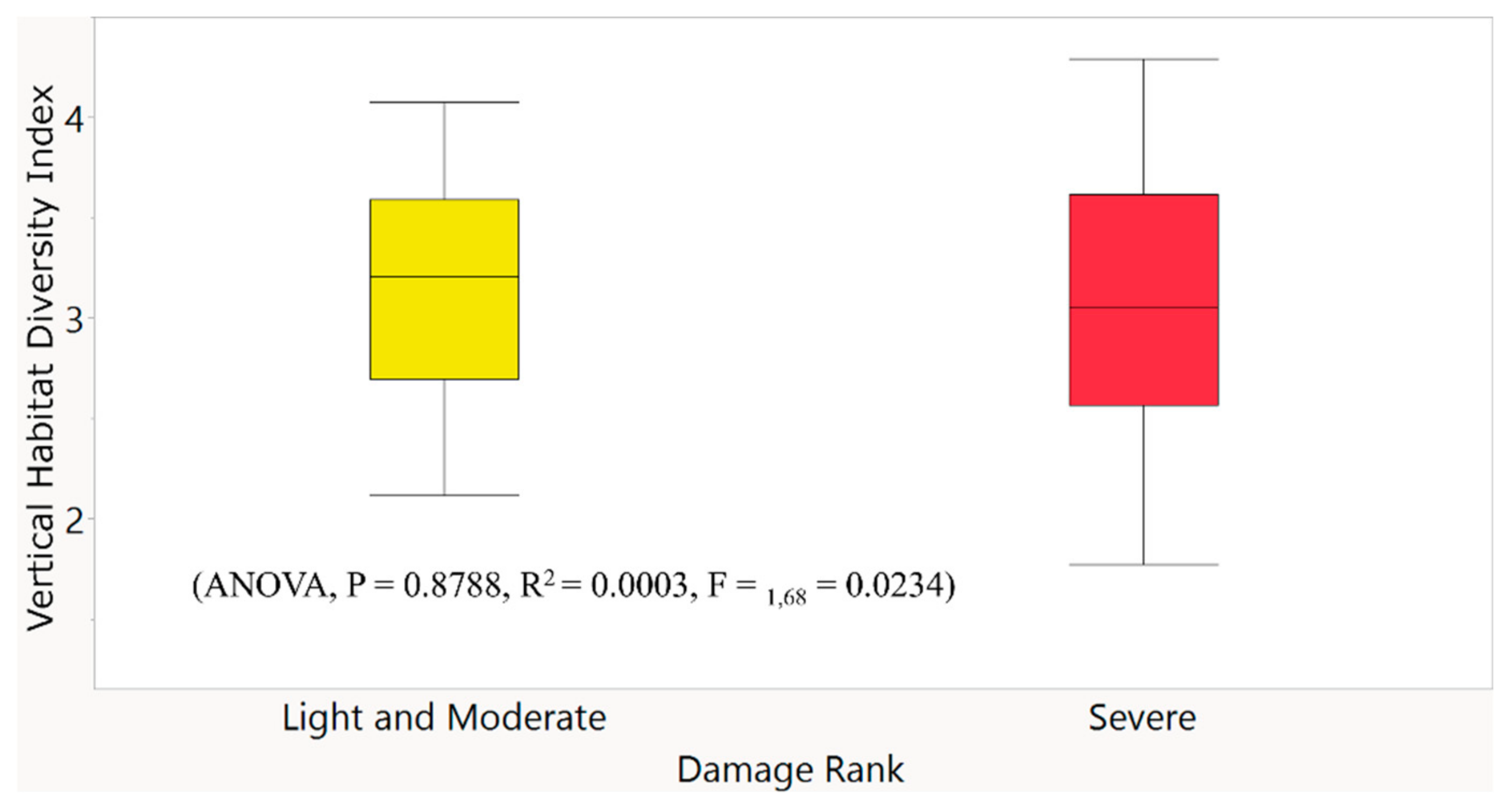 Preprints 159010 g011