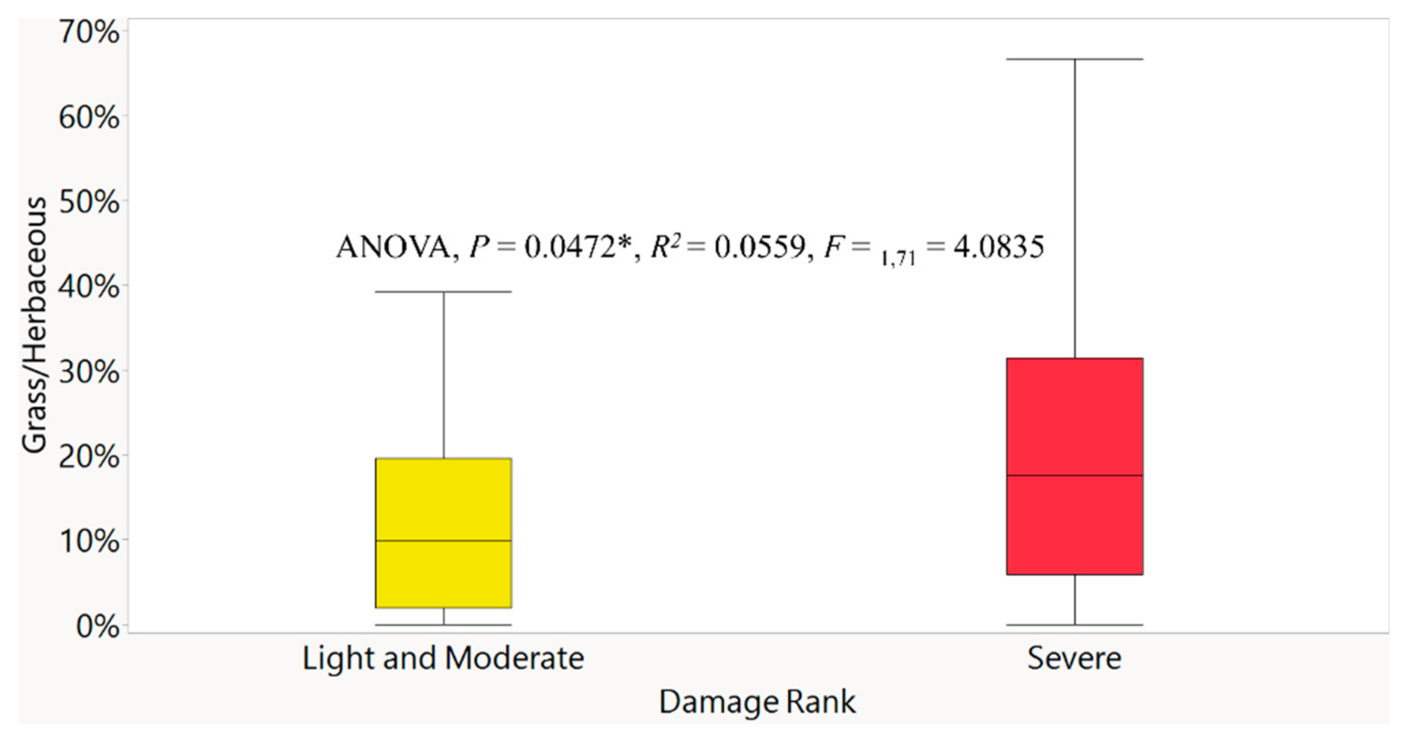 Preprints 159010 g012