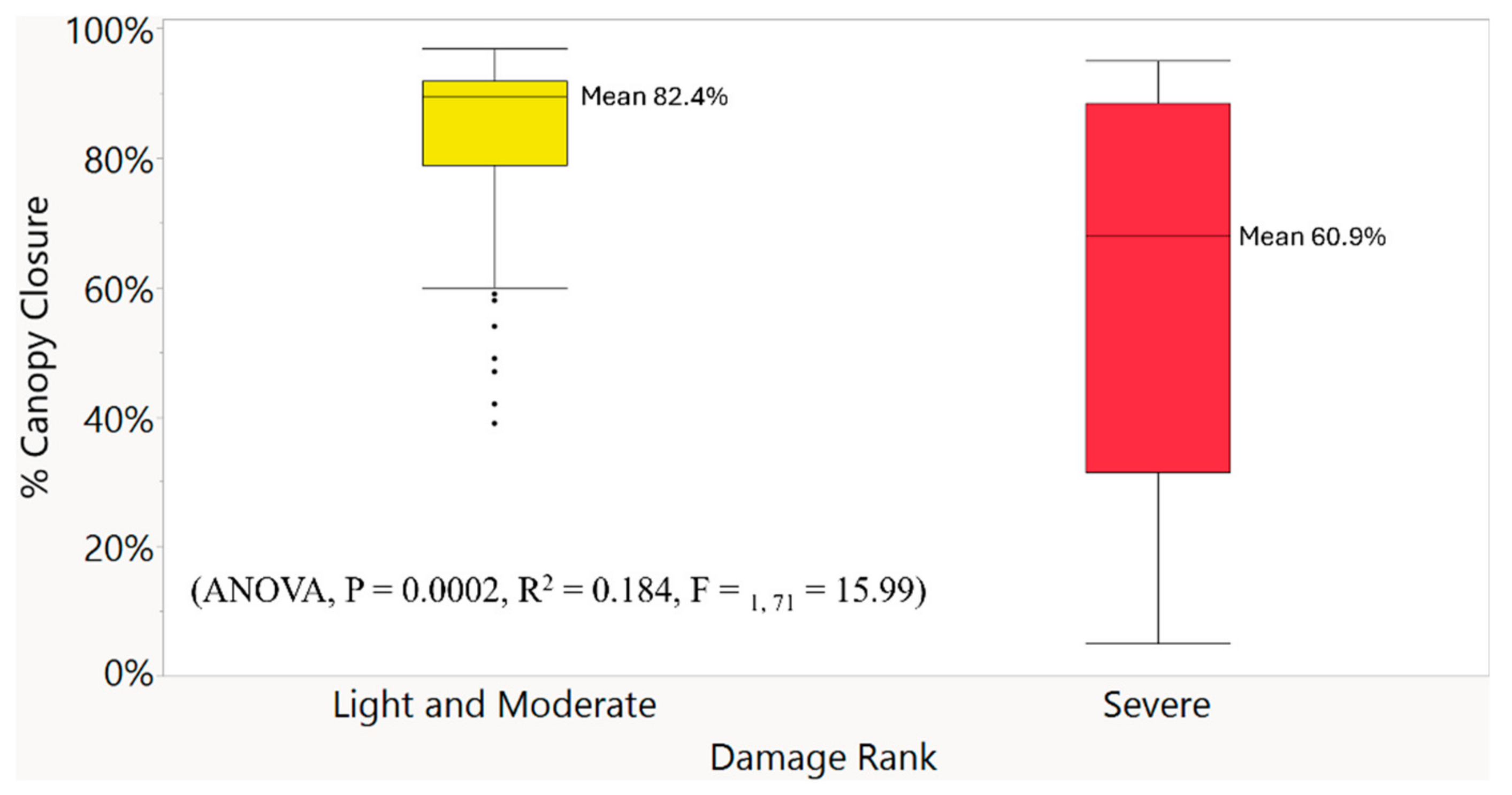 Preprints 159010 g014