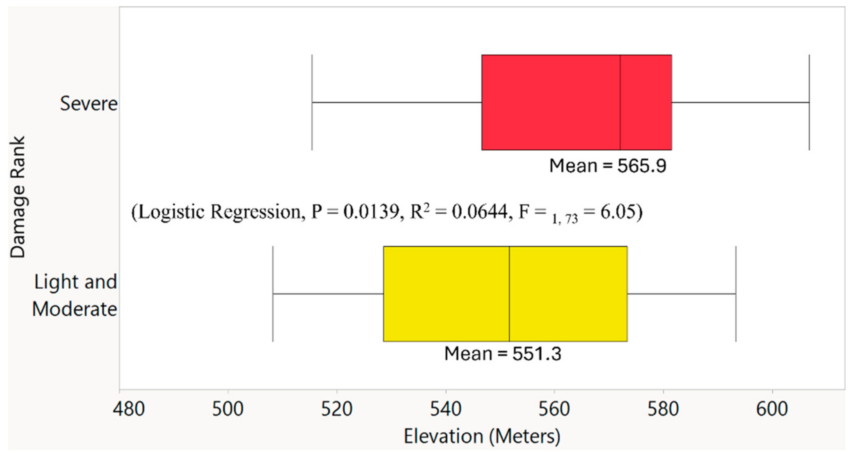 Preprints 159010 g015