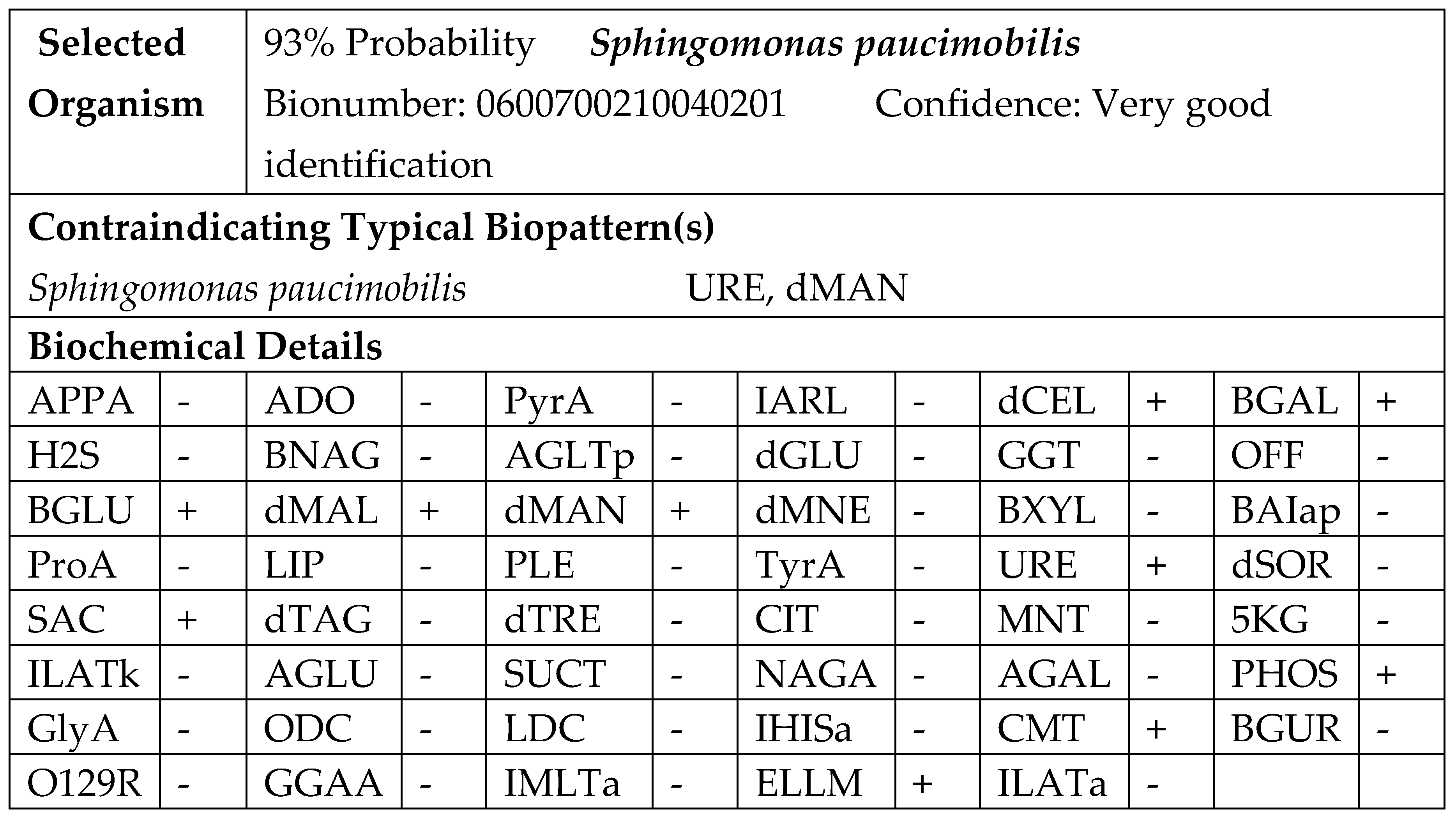 Preprints 187234 g003