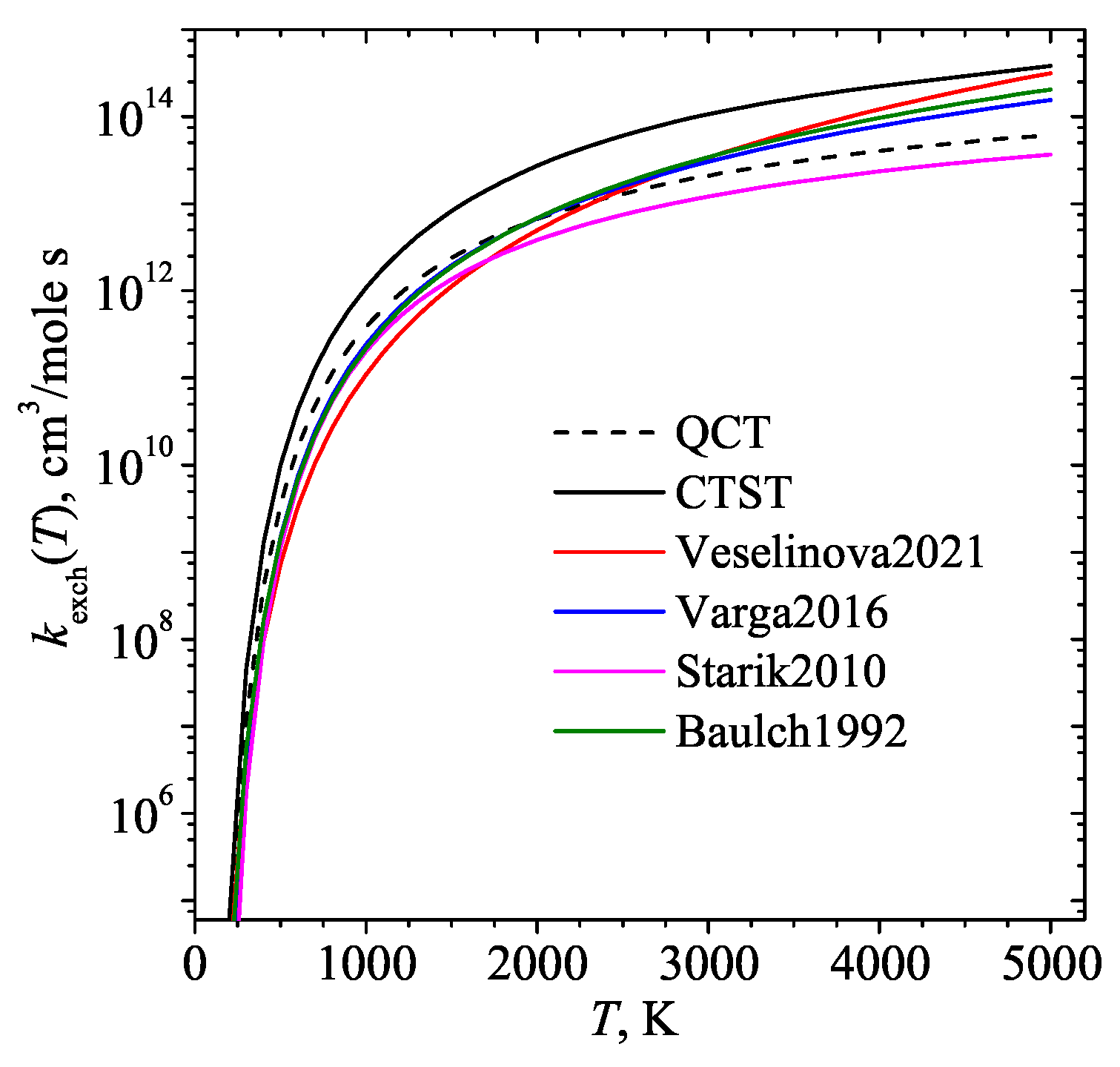Preprints 93037 g003