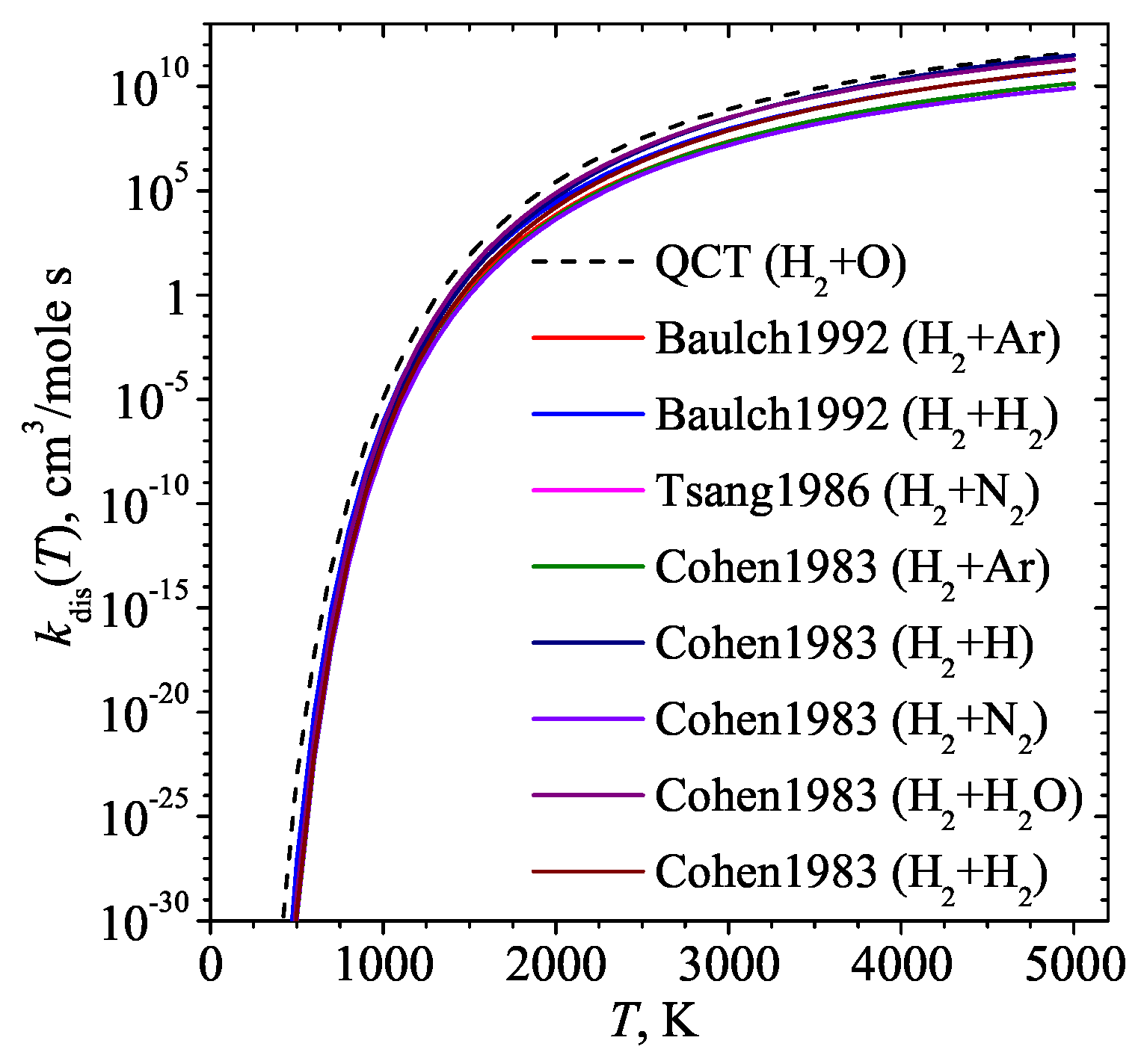 Preprints 93037 g004
