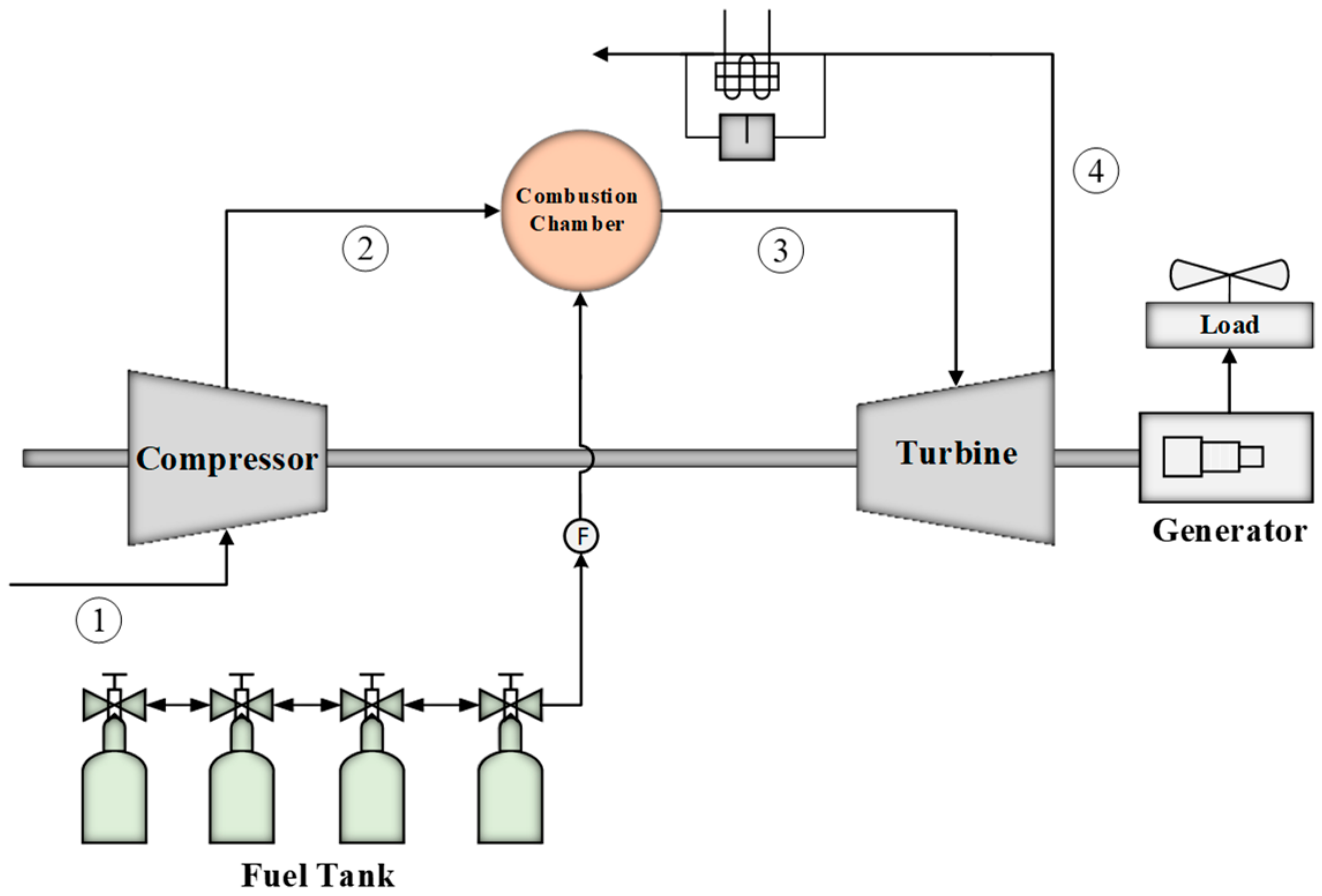 Preprints 170869 g001