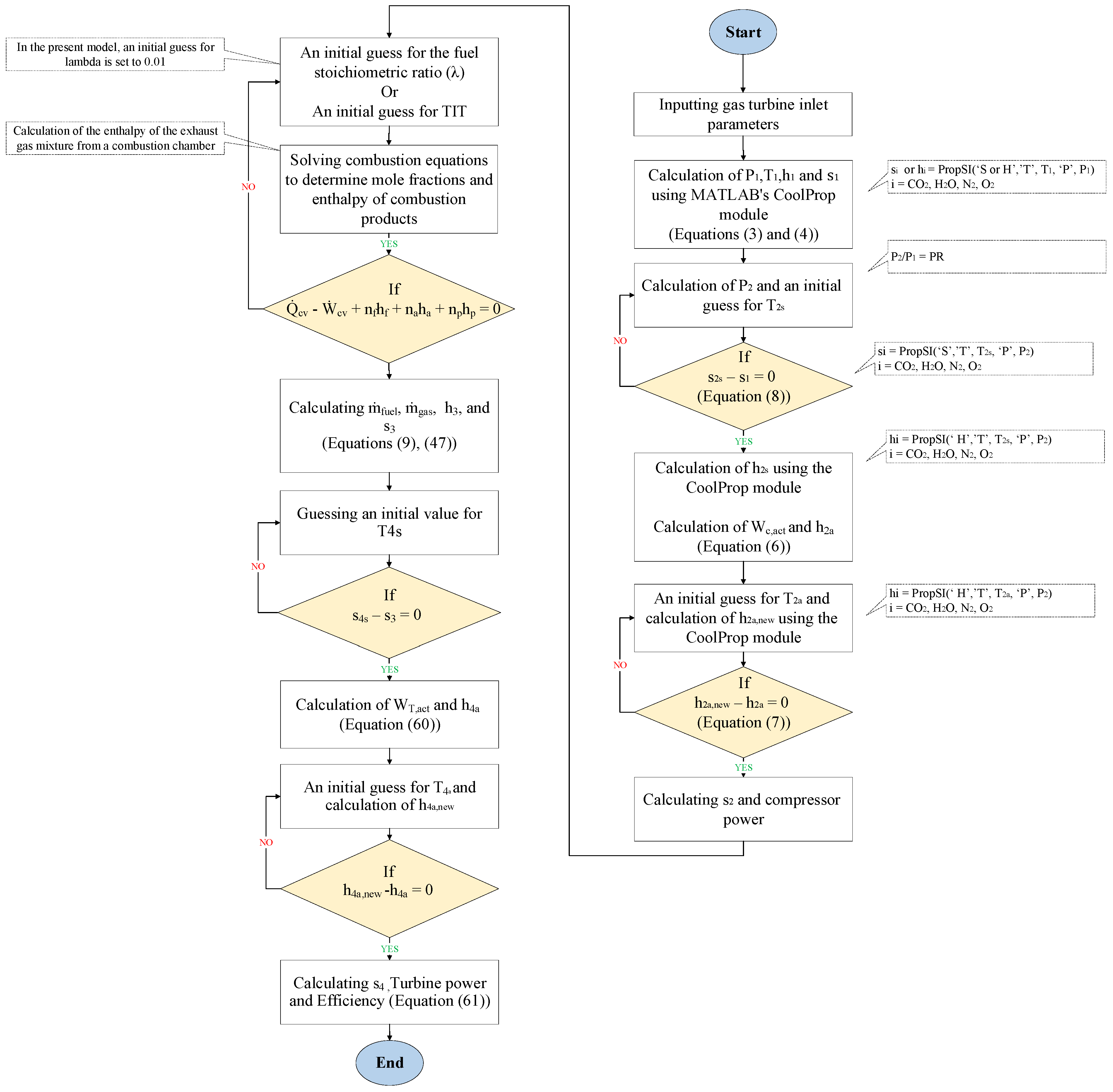 Preprints 170869 g002