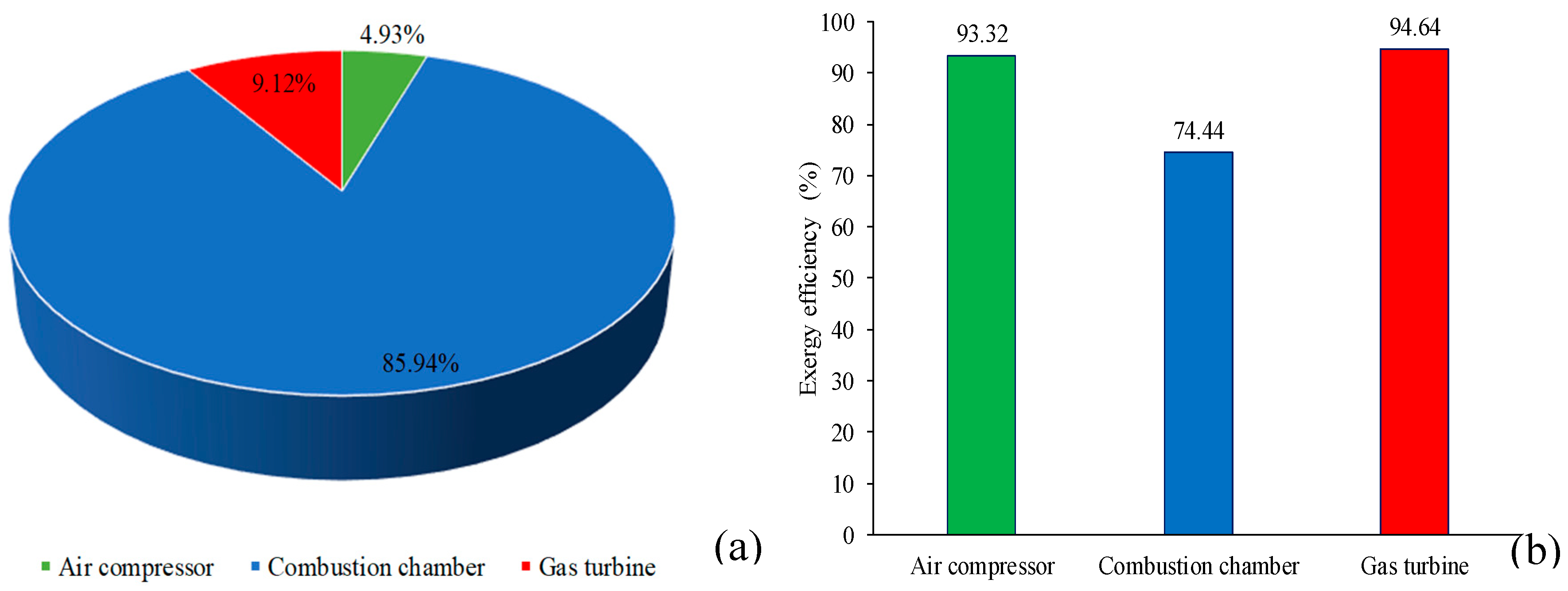 Preprints 170869 g004