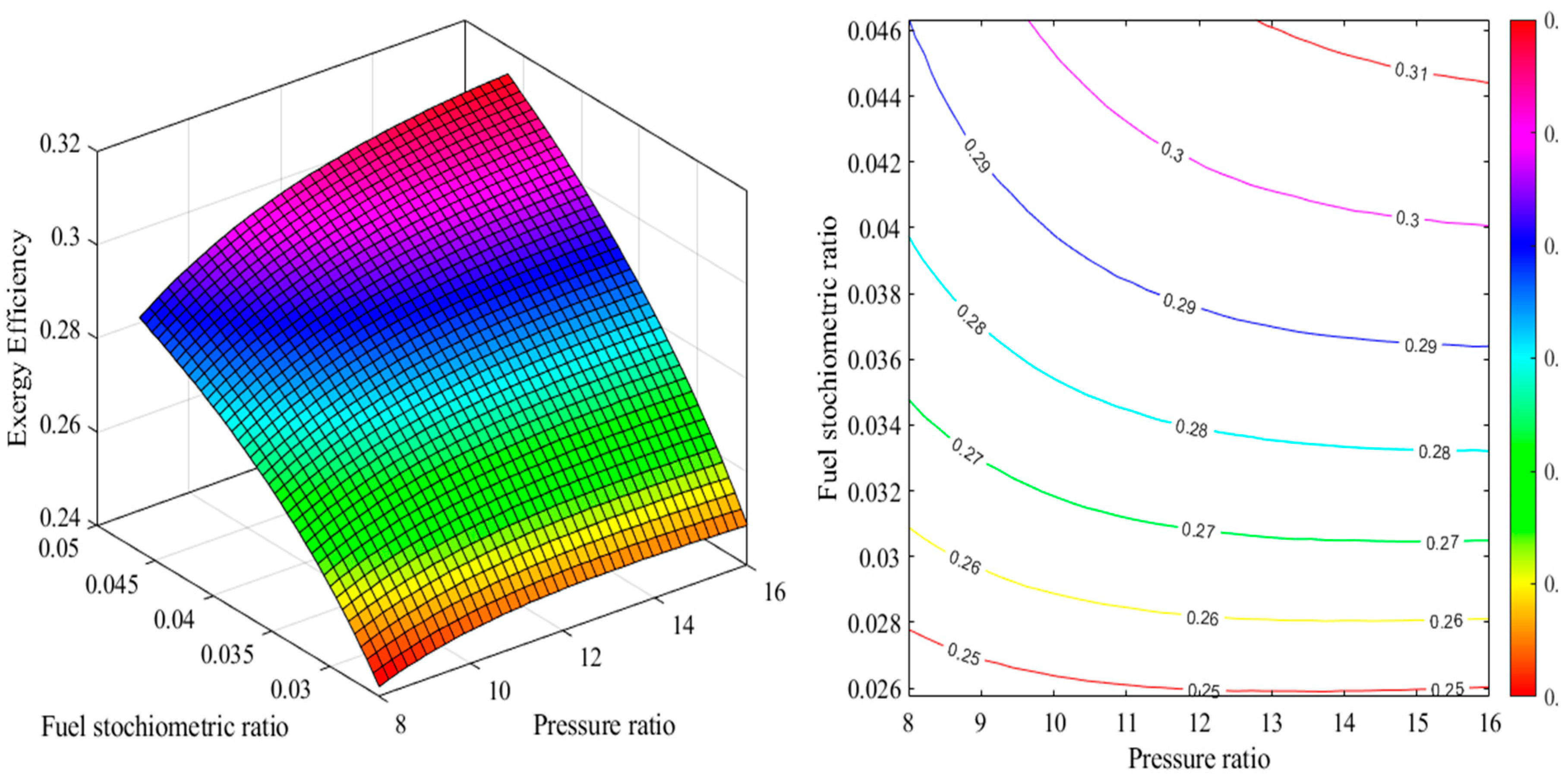 Preprints 170869 g005