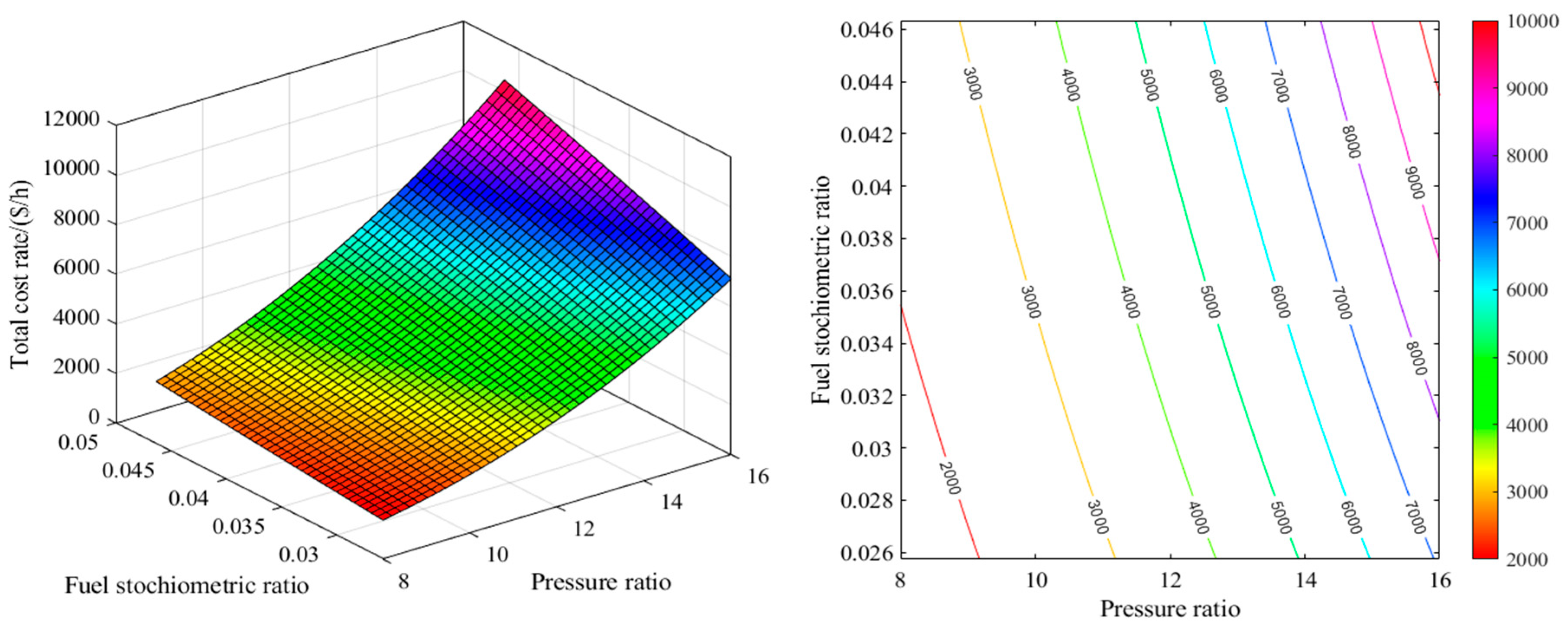 Preprints 170869 g006