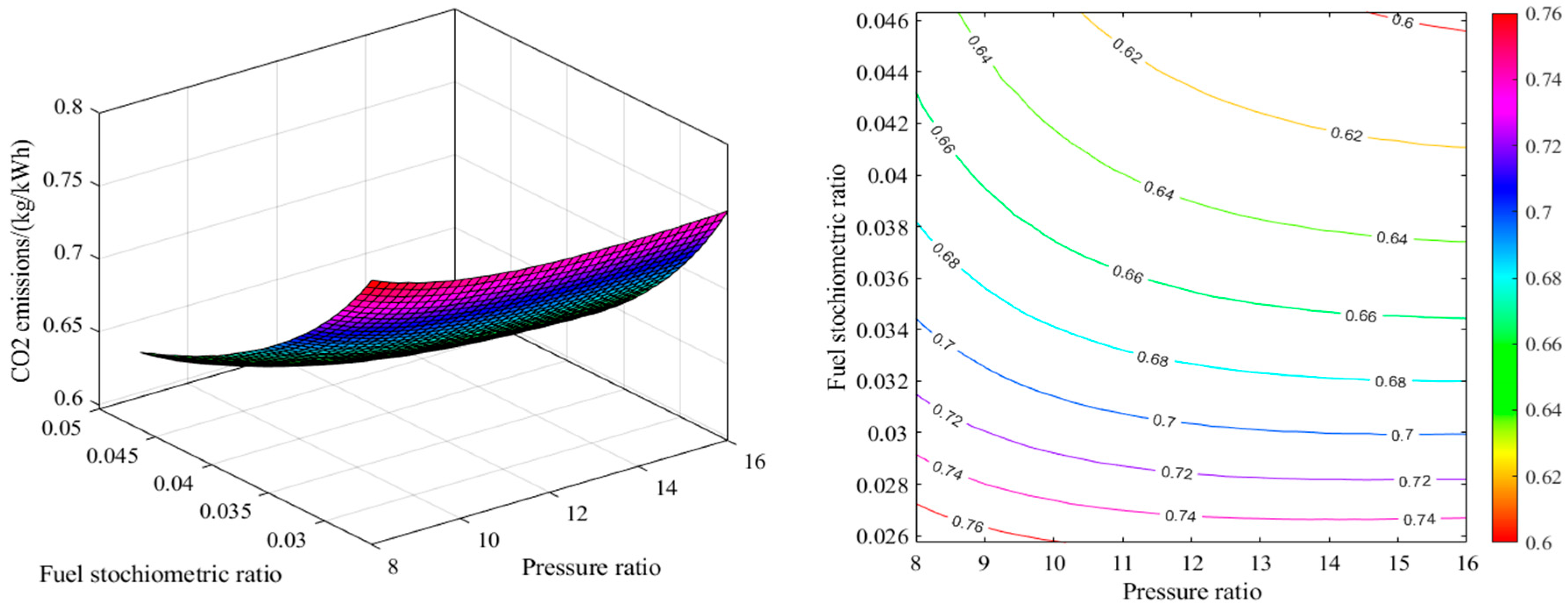 Preprints 170869 g007