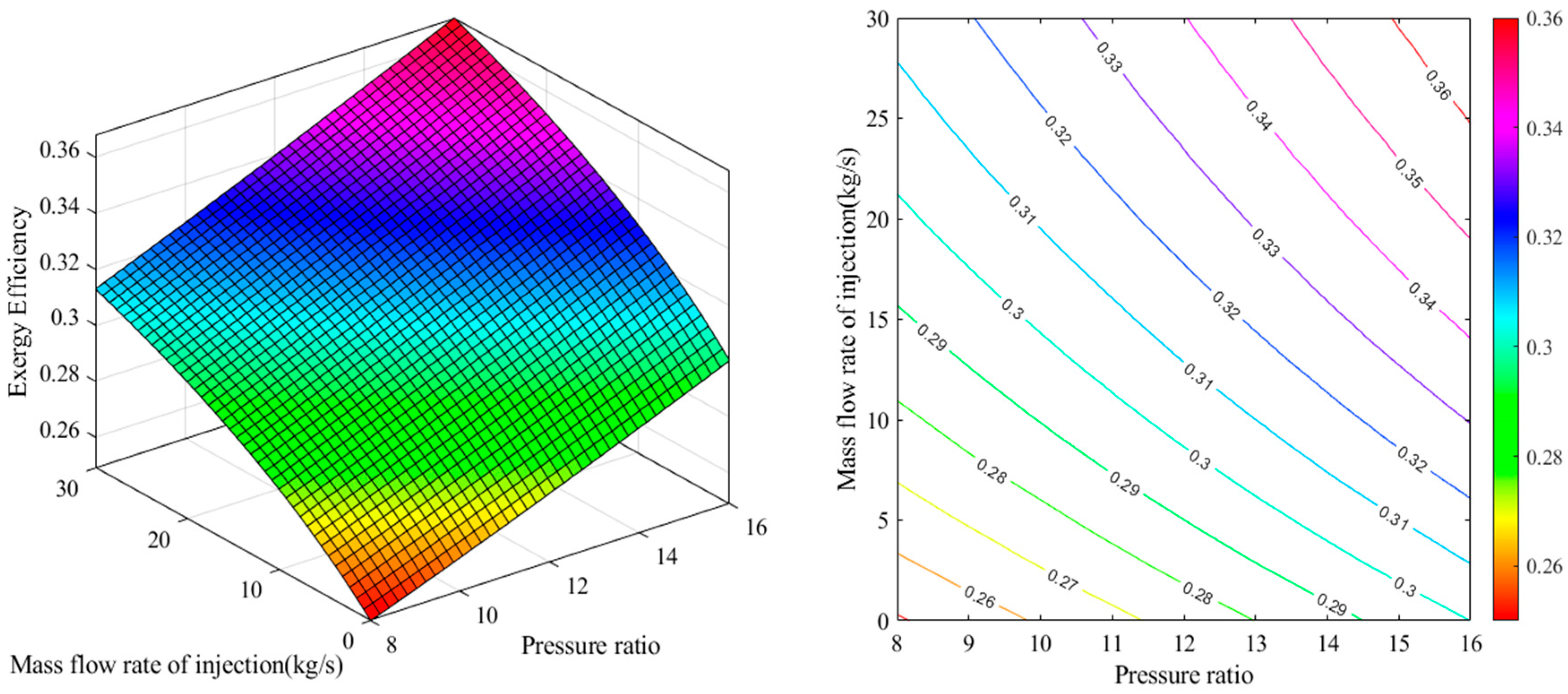 Preprints 170869 g008