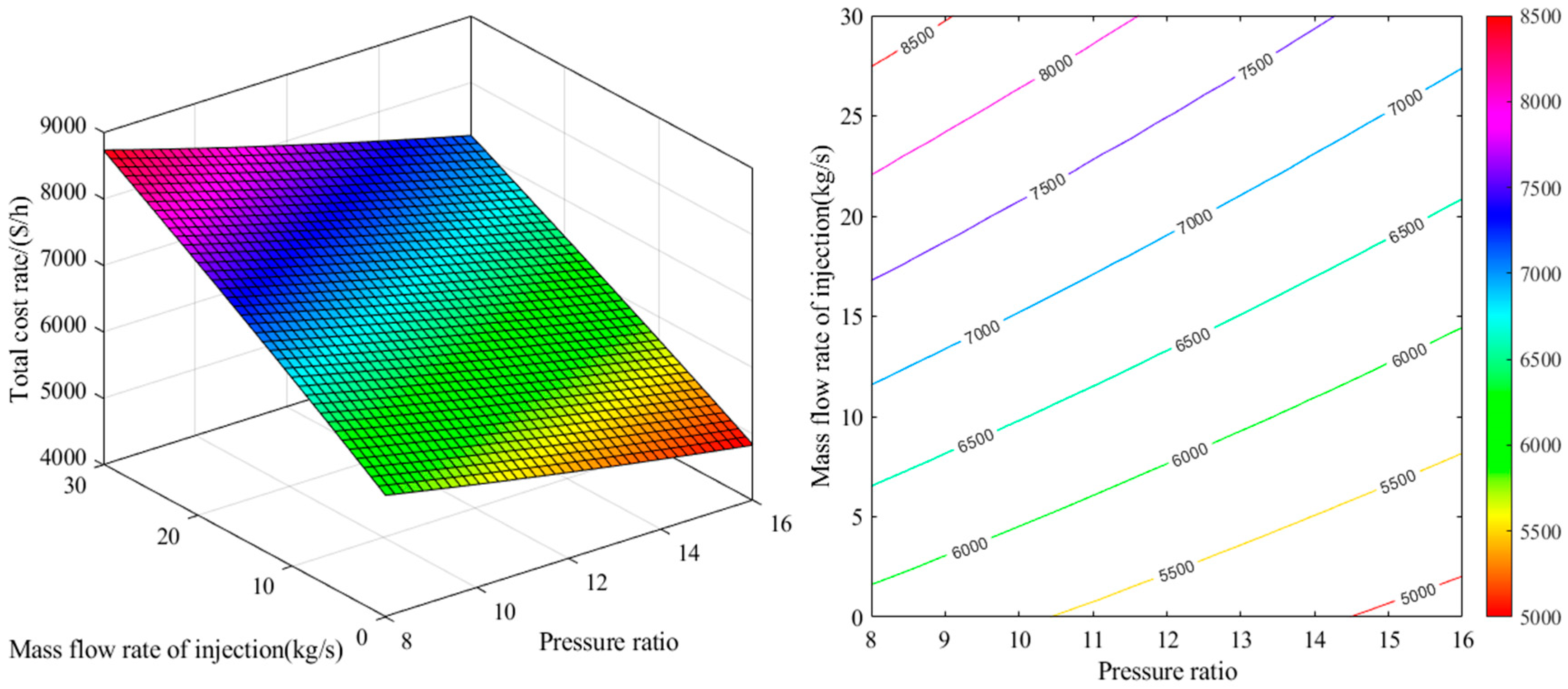 Preprints 170869 g009